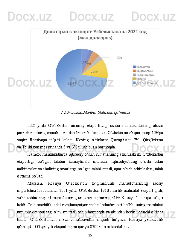 262.2.3-chizma.Manba: Statistika qo mitasiʻ
2021-yilda   O zbekiston   umumiy   eksportidagi   ushbu   mamlakatlarning   ulushi	
ʻ
jami eksportning chorak qismidan bir oz   ko proqdir. O zbekiston eksportining 12%ga	
ʻ ʻ
yaqini   Rossiyaga   to g ri   keladi.   Keyingi   o rinlarda   Qozog iston   7%,   Qirg iziston	
ʻ ʻ ʻ ʻ ʻ
va   Tojikiston mos ravishda 5 va   3% ulush bilan bormoqda.
Hamkor mamlakatlarda iqtisodiy o sish sur atlarining sekinlashishi O zbekiston	
ʻ ʼ ʻ
eksportiga   bo lgan   talabni   kamaytirishi   mumkin.   Iqtisodiyotning   o sishi   bilan	
ʻ ʻ
tadbirkorlar va   aholining tovarlarga bo lgan talabi ortadi, agar o sish sekinlashsa, talab	
ʻ ʻ
o rtacha bo ladi.	
ʻ ʻ
Masalan,   Rossiya   O zbekiston   to qimachilik   mahsulotlarining   asosiy	
ʻ ʻ
importchisi  hisoblanadi.  2021-yilda O zbekiston	
ʻ   $910 mln   lik mahsulot  eksport   qildi,
ya ni   ushbu   eksport   mahsulotining   umumiy   hajmining	
ʼ   31%i   Rossiya   bozoriga   to g ri	ʻ ʻ
keldi. To qimachilik jadal rivojlanayotgan mahsulotlardan biri bo lib, uning mamlakat	
ʻ ʻ
umumiy eksportidagi o rni muttasil oshib bormoqda va	
ʻ   oltindan keyin ikkinchi o rinda	ʻ
turadi.   O zbekistondan   meva   va	
ʻ   sabzavotlar   importi   bo yicha   Rossiya   yetakchilik	ʻ
qilmoqda. O tgan yili eksport hajmi qariyb	
ʻ   $300 mln   ni   tashkil etdi. 