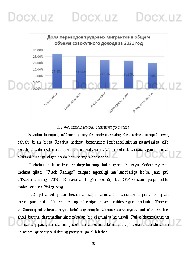 282.2.4-chizma.Manba: Statistika qo mitasiʻ  
Bundan   tashqari,   rublning   pasayishi   mehnat   muhojirlari   uchun   xarajatlarning
oshishi   bilan   birga   Rossiya   mehnat   bozorining   jozibadorligining   pasayishiga   olib
keladi, chunki real ish haqi yuqori inflyatsiya sur atlari keltirib chiqaradigan nominal	
ʼ
o sishni hisobga olgan holda ham pasayib bormoqda.	
ʻ
O zbekistonlik   mehnat   muhojirlarining   katta   qismi   Rossiya   Federatsiyasida	
ʻ
mehnat   qiladi.   “Fitch   Ratings”   xalqaro   agentligi   ma lumotlariga   ko ra,   jami   pul	
ʼ ʻ
o tkazmalarining   70%i   Rossiyaga   to g ri   keladi,   bu   O zbekiston   yalpi   ichki	
ʻ ʻ ʻ ʻ
mahsulotining 8%iga teng.
2021-yilda   viloyatlar   kesimida   yalpi   daromadlar   umumiy   hajmida   xorijdan
jo natilgan   pul   o tkazmalarining   ulushiga   nazar   tashlaydigan   bo lsak,   Xorazm
ʻ ʻ ʻ
va   Samarqand viloyatlari yetakchilik qilmoqda. Ushbu ikki viloyatda pul o tkazmalari	
ʻ
aholi   barcha   daromadlarining   to rtdan   bir   qismin	
ʻ i   ta minlaydi.   Pul   o tkazmalarining	ʼ ʻ
har qanday pasayishi ularning iste moliga bevosita ta sir qiladi, bu	
ʼ ʼ   esa ishlab chiqarish
hajmi va   iqtisodiy o sishning pasayishiga olib keladi.	
ʻ 