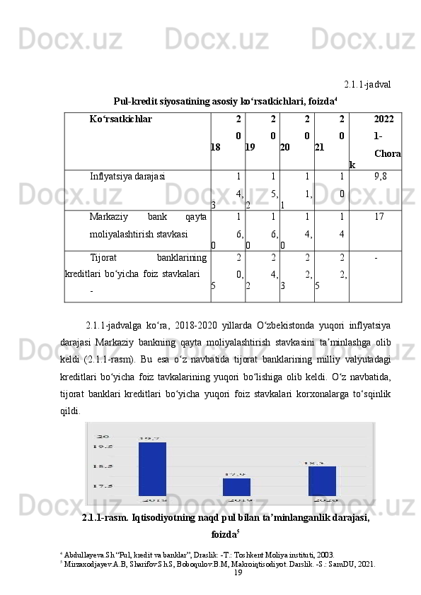 19  2.1.1-jadval
Pul-kredit   siyosatining   asosiy   ko rsatkichlari,ʻ   foizd a 4
Ko rsatkichlar	
ʻ	2
0
18	2 0
19	2 0
20	2 0
21 2022
1-
Chora
k
Inflyatsiya   darajasi	
1
4,
3	1 5,
2	1 1,
1	1
0 9,8
Markaziy bank qayta
moliyalashtirish   stavkasi	
1 6,
0	1 6,
0	1 4,
0	1
4 17
Tijorat banklarining
kreditlari   bo yicha	
ʻ   foiz   stavkalari	
-	
2
0,
5	2 4,
2	2 2,
3	2 2,
5	-
2.1.1-jadvalga   ko ra,	
ʻ   2018-2020   yillarda   O zbekistonda	ʻ   yuqori   inflyatsiya
darajasi   Markaziy   bankning   qayta   moliyalashtirish   stavkasini   ta minlashga   olib	
ʼ
keldi   (2.1.1-rasm).   Bu   esa   o z	
ʻ   navbatida   tijorat   banklarining   milliy   valyutadagi
kreditlari   bo yicha	
ʻ   foiz   tavkalarining   yuqori   bo lishiga	ʻ   olib   keldi.   O z	ʻ   navbatida,
tijorat   banklari   kreditlari   bo yicha	
ʻ   yuqori   foiz   stavkalari   korxonalarga   to‘sqinlik
qildi.
2.1.1-rasm.   Iqtisodiyotning naqd   pul   bilan   ta minlanganlik	
ʼ   darajasi,
foizda 5
4
  Abdullayeva.Sh “Pul, kredit va banklar”, Draslik: -T.: Toshkent Moliya instituti, 2003.
5
  Mirzaxodjayev.A.B, Sharifov.Sh.S, Boboqulov.B.M, Makroiqtisodiyot. Darslik. -S.: SamDU, 2021.