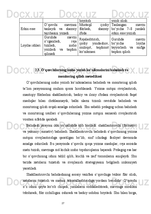 27 boyitish yozib olish
Erkin esse O‘quvchi   mavzuni
tanlaydi   va   shaxsiy
tajribasini yozadi Mustaqil   ijodiy
fikrlash,   shaxsiy
ifoda Tanlangan   mavzu
bo‘yicha   7–8   jumlali
erkin esse yozish
Loyiha ishlari Guruhda   mavzu
o‘rganiladi,   reja
tuziladi,   insho
yoziladi   va   taqdim
qilinadi Rejalashtirish,
ijodiy   yondashuv,
muloqot,   taqdimot
ko‘nikmasi Guruhda   mavzu
bo‘yicha   loyiha
tayyorlash   va   sinfga
taqdim qilish
2.3. O‘quvchilarning insho yozish ko‘nikmalarini baholash va
monitoring qilish metodikasi
O‘quvchilarning   insho   yozish   ko‘nikmalarini   baholash   va   monitoring   qilish
ta’lim   jarayonining   muhim   qismi   hisoblanadi.   Yozma   nutqni   rivojlantirish,
mantiqiy   fikrlashni   shakllantirish,   badiiy   va   ilmiy   ifodani   rivojlantirish   faqat
mashqlar   bilan   cheklanmaydi,   balki   ularni   tizimli   ravishda   baholash   va
monitoring qilish orqali amalga oshiriladi. Shu sababli pedagog uchun baholash
va   monitoring   usullari   o‘quvchilarning   yozma   nutqini   samarali   rivojlantirish
vositasi sifatida qaraladi.
Baholash jarayoni  ikki yo‘nalishda olib boriladi: shakllantiruvchi  (formativ)
va yakuniy (sumativ) baholash. Shakllantiruvchi baholash o‘quvchining yozma
nutqini   rivojlantirishga   qaratilgan   bo‘lib,   sinf   ichidagi   faoliyat   davomida
amalga   oshiriladi.   Bu   jarayonda   o‘quvchi   qisqa   yozma   mashqlar,   reja   asosida
matn tuzish, mavzuga oid kichik insho topshiriqlarini bajaradi. Pedagog esa har
bir   o‘quvchining   ishini   tahlil   qilib,   kuchli   va   zaif   tomonlarini   aniqlaydi.   Shu
tarzda   xatolarni   tuzatish   va   rivojlanish   strategiyasini   belgilash   imkoniyati
yaratiladi.
Shakllantiruvchi   baholashning   asosiy   vazifasi   o‘quvchiga   tezkor   fikr   olish,
xatolarini   tuzatish   va   matnni   takomillashtirishga   yordam   berishdir.   O‘quvchi
o‘z   ishini   qayta   ko‘rib   chiqadi,   jumlalarni   soddalashtiradi,   mavzuga   moslikni
tekshiradi, fikr izchilligini oshiradi va badiiy uslubni boyitadi. Shu bilan birga, 