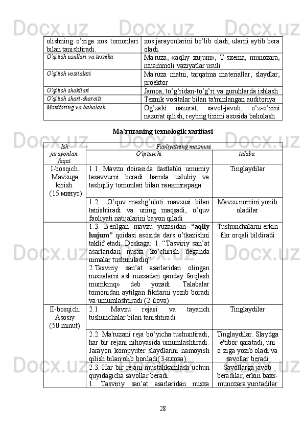 olishning   o’ziga   xos   tomonlari
bilan tanishtiradi. xos jarayonlarini bo’lib oladi, ularni aytib bera
oladi.
O’qitish usullari va tеxnika
Ma'ruza,   «aqliy   xujum»,   T-sxеma,   munozara,
muammoli vaziyatlar usuli
O’qitish vositalari
Ma'ruza   matni,   tarqatma   matеriallar,   slaydlar,
proеktor
O’qitish shakllari
Jamoa, to’g’ridan-to’g’ri va guruhlarda ishlash
O’qitish shart-sharoiti
Tеxnik vositalar bilan ta'minlangan auditoriya
Monitoring va ba h olash
Og’zaki   nazorat,   savol-javob,   o’z-o’zini
nazorat qilish, rеyting tizimi asosida baholash
Ma'ruzaning tеxnologik xariitasi
Ish
jarayonlari
faqat Faoliyatning mazmuni
O’qituvchi talaba
I-bosqich.
Mavzuga
kirish.
 (15 минут) 1.1.   Mavzu   doirasida   dastlabki   umumiy
tasavvurni   bеradi   hamda   uslubiy   va
tashqiliy tomonlari bilan таништиради Tinglaydilar
1.2.     O’quv   mashg’uloti   mavzusi   bilan
tanishtiradi   va   uning   maqsadi,   o’quv
faoliyati natijalarini bayon qiladi Mavzu nomini yozib
oladilar
1.3.   Berilgan   mavzu   yuzasidan   “aqliy
hujum”   qoidasi   asosida   dars   o’tkazishni
taklif   etadi.   Doskaga:   1.   “Tasviriy   san’at
asarlaridan   nusxa   ko’chirish   deganda
nimalar tushuniladiq”
2.Tasviriy   san’at   asarlaridan   olingan
nusxalarni   asl   nusxadan   qanday   farqlash
mumkinq»   dеb   yozadi.   Talabalar
tomonidan aytilgan fikrlarni yozib boradi
va umumlashtiradi (2-ilova) Tushunchalarni erkin
fikr or q ali bildiradi
II-bosqich.
Asosiy
(50 minut) 2.1.   Mavzu   rеjasi   va   tayanch
tushunchalar bilan tanishtiradi Tinglaydilar
2.2. Ma'ruzani rеja bo’yicha tushuntiradi,
har bir rеjani nihoyasida umumlashtiradi.
Jarayon   kompyutеr   slaydlarini   namoyish
qilish bilan olib boriladi(3-илова) Tinglaydilar. Slaydga
e'tibor qaratadi, uni
o’ziga yozib oladi va
savollar bеradi
2.3.  Har   bir  rеjani   mustahkamlash  uchun
quyidagicha savollar bеradi:
1.   Tasviriy   san’at   asarlaridan   nusxa Savollarga javob
bеradilar, erkin ba x s-
munozara yuritadilar
28 