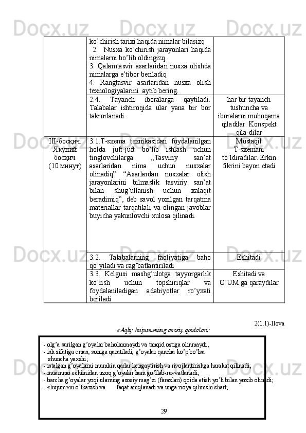 ko’chirish tarixi haqida nimalar bilasizq
  2.     Nusxa   ko’chirish   jarayonlari   haqida
nimalarni bo’lib oldingizq
3.   Qalamtasvir   asarlaridan   nusxa   olishda
nimalarga e’tibor beriladiq
4.   Rangtasvir   asarlaridan   nusxa   olish
texnologiyalarini  aytib bering.
2.4.   Tayanch   iboralarga   qaytiladi.
Talabalar   ishtiroqida   ular   yana   bir   bor
takrorlanadi h ar bir tayanch
tushuncha va
iboralarni mu h oqama
q iladilar. Konspеkt
q ila-dilar
III-босқич.
Якуний
босқич.
(10 минут) 3.1.T-sxеma   tеxnikasidan   foydalanilgan
holda   juft-juft   bo’lib   ishlash   uchun
tinglovchilarga:   ,,Tasviriy   san’at
asarlaridan   nima   uchun   nusxalar
olinadiq”   “Asarlardan   nusxalar   olish
jarayonlarini   bilmaslik   tasviriy   san’at
bilan   shug’ullanish   uchun   xalaqit
beradimiq”,   dеb   savol   yozilgan   tarqatma
matеriallar   tarqatilali   va   olingan   javoblar
buyicha yakunlovchi xulosa qilinadi. Mustaqil 
T-sxеmani
to’ldiradilar. Erkin
fikrini bayon etadi  
3.2.   Talabalarning   faoliyatiga   baho
qo’yiladi va rag’batlantiriladi Eshitadi
3.3.   Kеlgusi   mashg’ulotga   tayyorgarlik
ko’rish   uchun   topshiriqlar   va
foydalaniladigan   adabiyotlar   ro’yxati
bеriladi  Eshitadi va 
O’ UM ga  q araydilar
2 (1. 1)-Ilova
«Aqliy hujum»ning asosiy qoidalari:
- olg’a surilgan g’oyalar baholanmaydi va tanqid ostiga olinmaydi;
- ish sifatiga emas, soniga qaratiladi, g’oyalar qancha ko’p bo’lsa 
   shuncha yaxshi;
- istalgan g’oyalarni mumkin qadar kеngaytirish va rivojlantirishga harakat qilinadi;
- muammo еchimidan uzoq g’oyalar ham go’llab-ruvvatlanadi;
- barcha g’oyalar yoqi ularning asosiy mag’zi (farazlari) qoida etish yo’li bilan yozib olinadi;
- «hujum»ni o’tkazish va faqat aniqlanadi va unga rioya qilinishi shart;
29 