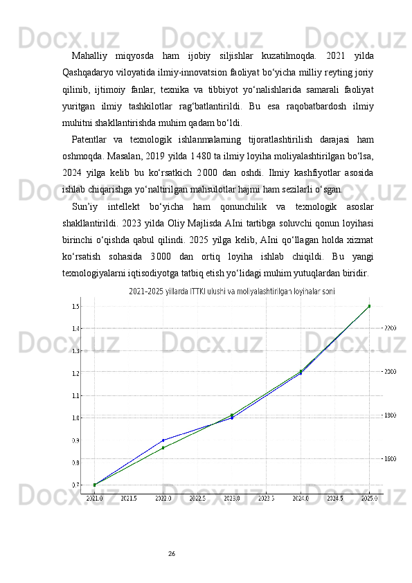 26Mahalliy   miqyosda   ham   ijobiy   siljishlar   kuzatilmoqda.   2021   yilda
Qashqadaryo viloyatida ilmiy-innovatsion faoliyat bo‘yicha milliy reyting joriy
qilinib,   ijtimoiy   fanlar,   texnika   va   tibbiyot   yo‘nalishlarida   samarali   faoliyat
yuritgan   ilmiy   tashkilotlar   rag‘batlantirildi.   Bu   esa   raqobatbardosh   ilmiy
muhitni shakllantirishda muhim qadam bo‘ldi.
Patentlar   va   texnologik   ishlanmalarning   tijoratlashtirilish   darajasi   ham
oshmoqda. Masalan, 2019 yilda 1 480 ta ilmiy loyiha moliyalashtirilgan bo‘lsa,
2024   yilga   kelib   bu   ko‘rsatkich   2
 000   dan   oshdi.   Ilmiy   kashfiyotlar   asosida
ishlab chiqarishga yo‘naltirilgan mahsulotlar hajmi ham sezilarli o‘sgan.
Sun’iy   intellekt   bo‘yicha   ham   qonunchilik   va   texnologik   asoslar
shakllantirildi. 2023 yilda Oliy Majlisda AIni tartibga soluvchi  qonun loyihasi
birinchi   o‘qishda   qabul   qilindi.   2025   yilga   kelib,   AIni   qo‘llagan   holda   xizmat
ko‘rsatish   sohasida   3	
 000   dan   ortiq   loyiha   ishlab   chiqildi.   Bu   yangi
texnologiyalarni iqtisodiyotga tatbiq etish yo‘lidagi muhim yutuqlardan biridir. 