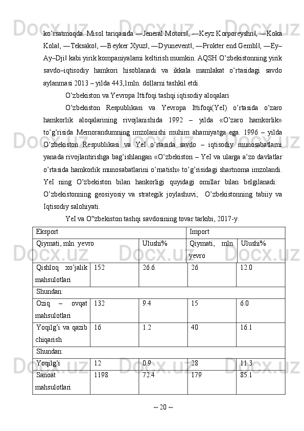 ko’rsatmoqda. Misol tariqasida ―Jeneral Motors , ―Keyz Korporeyshn , ―Koka‖ ‖
Kola , ―Teksako , ―Beyker Xyuz , ―Dyunevent , ―Prokter end Gembl , ―Ey–	
‖ ‖ ‖ ‖ ‖
Ay–Dji  kabi yirik kompaniyalarni keltirish mumkin. AQSH O’zbekistonning yirik	
‖
savdo–iqtisodiy   hamkori   hisoblanadi   va   ikkala   mamlakat   o’rtasidagi   savdo
aylanmasi 2013 – yilda 443,1mln. dollarni tashkil etdi. 
O’zbekiston va Yevropa Ittifoqi tashqi iqtisodiy aloqalari
O’zbekiston   Respublikasi   va   Yevropa   Ittifoqi(YeI)   o’rtasida   o’zaro
hamkorlik   aloqalarining   rivojlanishida   1992   –   yilda   «O’zaro   hamkorlik»
to’g’risida   Memorandumning   imzolanishi   muhim   ahamiyatga   ega.   1996   –   yilda
O’zbekiston   Respublikasi   va   YeI   o’rtasida   savdo   –   iqtisodiy   munosabatlarni
yanada rivojlantirishga bag’ishlangan «O’zbekiston – YeI va ularga a’zo davlatlar
o’rtasida hamkorlik munosabatlarini o’rnatish» to’g’risidagi shartnoma imzolandi.
YeI   ning   O’zbekiston   bilan   hankorligi   quyidagi   omillar   bilan   belgilanadi:  	

O’zbekistonning   geosiyosiy   va   strategik   joylashuvi;     O’zbekistonning   tabiiy   va	

Iqtisodiy salohiyati.  
YeI va O zbekiston tashqi savdosining tovar tarkibi, 2017-y.	
‟
Eksport Import
Qiymati, mln. yevro  Ulushi%  Qiymati,   mln.
yevro  Ulushi% 
Qishloq   xo’jalik
mahsulotlari  152  26.6  26  12.0 
Shundan: 
Oziq   –   ovqat
mahsulotlari  132  9.4  15  6.0 
Yoqilg’i va qazib
chiqarish  16  1.2  40  16.1 
Shundan: 
Yoqilg’i  12  0.9  28  11.3 
Sanoat
mahsulotlari  1198  72.4  179  85.1 
~  20  ~ 