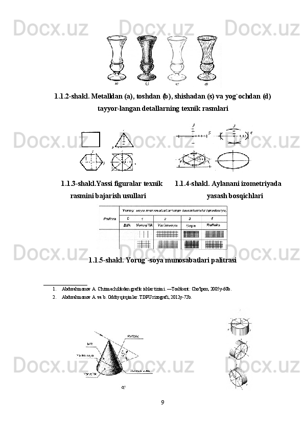 1.1.2- shakl. Mеtalldan (a), tоshdan (b), shishadan (s) va yog`оchdan (d)
tayyor-langan dеtallarning tехnik rasmlari
                  
           1.1.3- shakl.Y a ssi figuralar tехnik        1.1.4- shakl. Aylanani izоmеtriyada
                  rasmini bajarish usullari                                    yasash bоsqichlari
1.1.5- shakl. Yorug`-sоya munоsabatlari palitrasi
___________________
1. Abdurahmonov A. C'hizmachilikdan grafik ishlar tizimi. —Toshkent: Cho'lpon, 2005y-60b.
2. Abdurahmonov A. va b. Oddiy qirqimlar. TDPU rizografi, 2012y-72b. 
                                        
9 