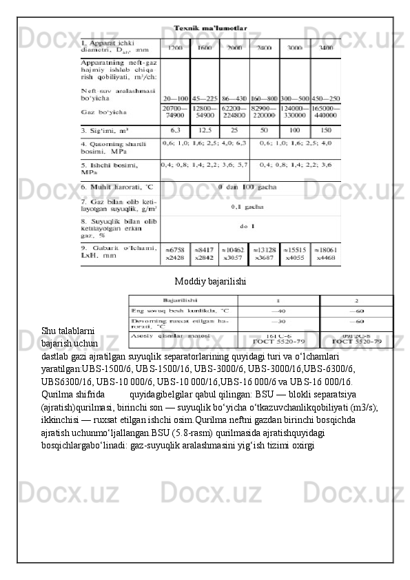 Moddiy bajarilishi
Shu talablarni
bajarish uchun
dastlab gazi ajratilgan suyuqlik separatorlarining quyidagi turi va o‘lchamlari 
yaratilgan:UBS-1500/6, UBS-1500/16, UBS-3000/6, UBS-3000/16,UBS-6300/6, 
UBS6300/16, UBS-10 000/6, UBS-10 000/16,UBS-16 000/6 va UBS-16 000/16. 
Qurilma shifrida          quyidagibelgilar qabul qilingan: BSU — blokli separatsiya 
(ajratish)qurilmasi, birinchi son — suyuqlik bo‘yicha o‘tkazuvchanlikqobiliyati (m3/s);
ikkinchisi — ruxsat etilgan ishchi osim.Qurilma neftni gazdan birinchi bosqichda 
ajratish uchunmo‘ljallangan.BSU (5.8-rasm) qurilmasida ajratishquyidagi 
bosqichlargabo‘linadi: gaz-suyuqlik aralashmasini yig‘ish tizimi oxirgi 