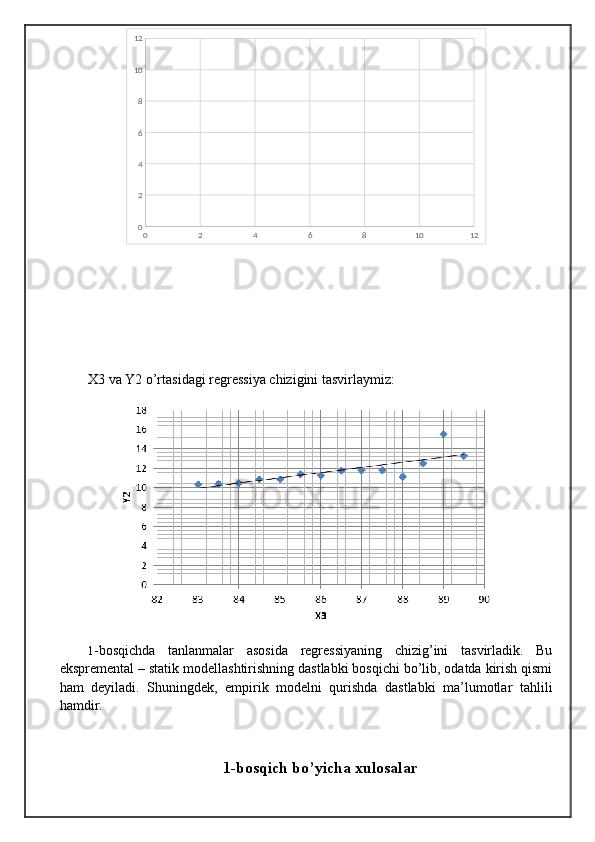 0 2 4 6 8 10 12024681012
X3 va Y2 o’rtasidagi regressiya chizigini tasvirlaymiz:
1 -bosqichda   tanlanmalar   asosida   regressiyaning   chizig’ini   tasvirladik.   Bu
ekspremental – statik modellashtirishning dastlabki bosqichi bo’lib, odatda kirish qismi
ham   deyiladi.   Shuningdek,   empirik   modelni   qurishda   dastlabki   ma’lumotlar   tahlili
hamdir.
1-bosqich bo’yicha xulosalar