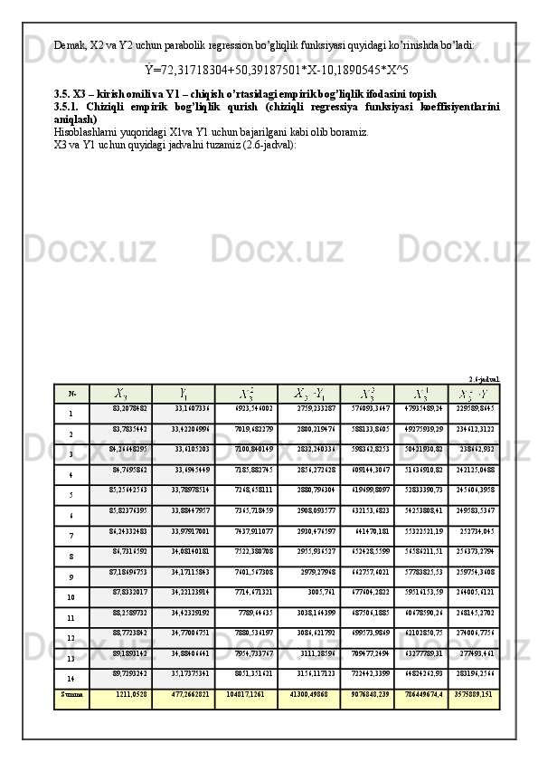Demak, X2 va Y2 uchun parabolik regression bo’gliqlik funksiyasi quyidagi ko’rinishda bo’ladi:
Ý= 72,31718304+50,39187501*X-10,1890545*X^5
3.5. X3 – kirish omili va Y1 – chiqish o’rtasidagi empirik bog’liqlik ifodasini topish 
3.5.1.   Chiziqli   empirik   bog’liqlik   qurish   (chiziqli   regressiya   funksiyasi   koeffisiyentlarini
aniqlash)
Hisoblashlarni yuqoridagi X1va Y1 uchun bajarilgani kabi olib boramiz.
X3 va Y1 uchun quyidagi jadvalni tuzamiz (2.6-jadval):
2.6-jadval.
№
1 83,2078482 33,1607336 6923,546002 2759,233287 576093,3647 47935489,24 229589,8645
2 83,7835442 33,42206996 7019,682279 2800,219476 588133,8605 49275939,29 234612,3122
3 84,26648295 33,6105203 7100,840149 2832,240336 598362,8253 50421930,82 238662,932
4 84,7695862 33,6945449 7185,882745 2856,272628 609144,3067 51636910,82 242125,0488
5 85,25642563 33,78978514 7268,658111 2880,796304 619699,8097 52833390,73 245606,3958
6 85,82376395 33,88447957 7365,718459 2908,093577 632153,6823 54253808,41 249583,5367
7 86,24332483 33,97917001 7437,911077 2930,476597 641470,181 55322521,19 252734,045
8 86,7316592 34,08140181 7522,380708 2955,936527 652428,5599 56586211,51 256373,2794
9 87,18696753 34,17115843 7601,567308 2979,27968 662757,6021 57783825,53 259754,3608
10 87,8332017 34,22123914 7714,671321 3005,761 677604,2822 59516153,59 264005,6121
11 88,2589732 34,42329192 7789,64635 3038,164399 687506,1885 60678590,26 268145,2702
12 88,7723842 34,77006751 7880,536197 3086,621792 699573,9869 62102850,75 274006,7756
13 89,1893142 34,88406641 7954,733767 3111,28596 709477,2494 63277789,31 277493,461
14 89,7293242 35,17375341 8051,351621 3156,117123 722442,3399 64824262,93 283196,2566
Summa 1211,0528 477,2662821 104817,1261 41300,49868 9076848,239 786449674,4 3575889,151 
