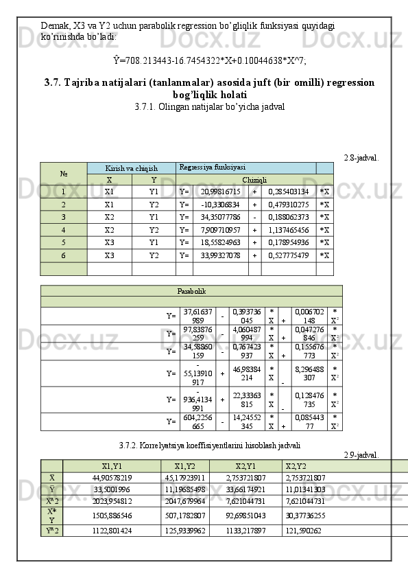 Demak, X3 va Y2 uchun parabolik regression bo’gliqlik funksiyasi quyidagi 
ko’rinishda bo’ladi:
Ŷ=708.213443-16.7454322*X+0.10044638*X^7;
3.7. Tajriba natijalari (tanlanmalar) asosida juft (bir omilli) regression
bog’liqlik holati
3.7.1. Olingan natijalar bo’yicha jadval
2.8-jadval.
№ Kirish va chiqish Regressiya funksiyasi
X Y Chiziqli
1 X1 Y1 Y= 20,99816715 + 0,285403134 *X
2 X1 Y2 Y= -10,3306834 + 0,479310275 *X
3 X2 Y1 Y= 34,35077786 - 0,188062373 *X
4 X2 Y2 Y= 7,909710957 + 1,137465456 *X
5 X3 Y1 Y= 18,55824963 + 0,178954936 *X
6 X3 Y2 Y= 33,99327078 + 0,527775479 *X
Parabolik
Y= 37,61637
989 - 0,393736
045 *
X + 0,006702
148 *
X 2
Y= 97,83876
259 - 4,060487
994 *
X + 0,047276
846 *
X 2
Y= 34,58860
159 - 0,767423
937 *
X + 0,155676
773 *
X 2
Y= -
55,13910
917 + 46,98384
214 *
X
- 8,296488
307 *
X 2
Y= -
936,4134
991 + 22,33363
815 *
X
- 0,128476
735 *
X 2
Y= 604,2256
665 - 14,24552
345 *
X + 0,085443
77 *
X 2
3.7.2. Korrelyatsiya koeffisiyentlarini hisoblash jadvali
2.9-jadval.
X1,Y1 X1,Y2 X2,Y1 X2,Y2
X̅ 44,90578219 45,17923911 2,753721807 2,753721807
Y
̅ 33,5001996 11,19685498 33,66174921 11,01341303
^2
X͞ 2023,954812 2047,679964 7,621044731 7,621044731
*
X͞
Y 1505,886546 507,1782807 92,69851043 30,37736255
^2
Y͞ 1122,801424 125,9339962 1133,217897 121,590262 