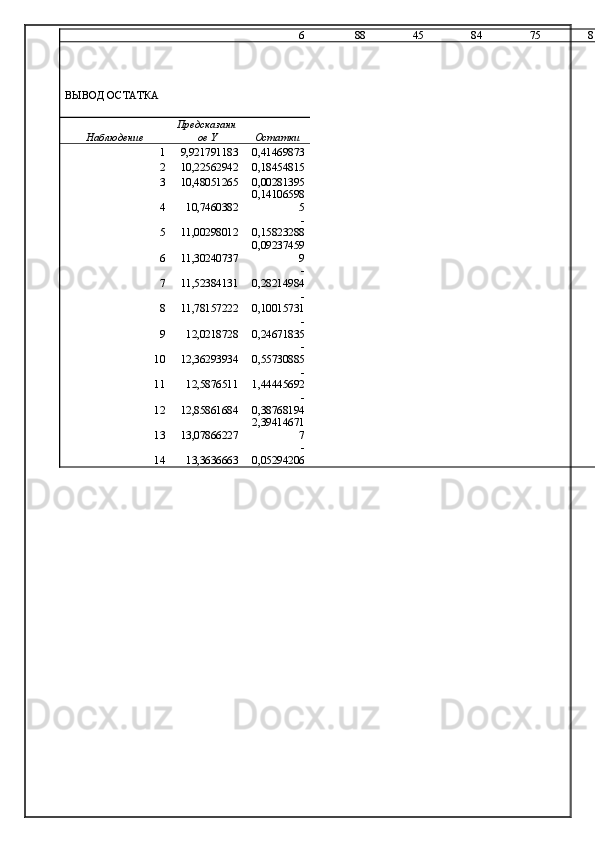 6 88 45 84 75 84
ВЫВОД ОСТАТКА
Наблюдение Предсказанн
ое Y Остатки
1 9,921791183 0,41469873
2 10,22562942 0,18454815
3 10,48051265 0,00281395
4 10,7460382 0,14106598
5
5 11,00298012 -
0,15823288
6 11,30240737 0,09237459
9
7 11,52384131 -
0,28214984
8 11,78157222 -
0,10015731
9 12,0218728 -
0,24671835
10 12,36293934 -
0,55730885
11 12,5876511 -
1,44445692
12 12,85861684 -
0,38768194
13 13,07866227 2,39414671
7
14 13,3636663 -
0,05294206 