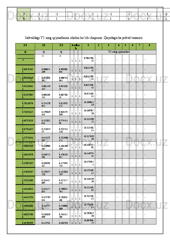 7 1 -1 1 1 -1 -1 1 -1
8 1 1 1 1 1 1 1 1
Jadvaldagi Y1 ning qiymatlarini olishni ko’rib chiqamiz. Quyidagicha jadval tuzamiz:
X1 X2 X3 kodlas
h 1 2 3 4 5 6 7 8
zj zj zj Y1 ning qiymatlari
-1 -1 -1
-
1 -
1 -
1 9,7842781
62 - - - - - - -
-
0,98971595
5 -
0,998054
199 -
0,993981
964 -
1 -
1 -
1 9,8136791
62 - - - - - - -
-
0,98439418
7 -
0,866920
385 -
0,980766
946 -
1 -
1 -
1 9,8136791
62 - - - - - - -
-
0,93218042
4 -
0,801669
647 -
0,946183
54 -
1 -
1 -
1 9,8147381
62 - - - - - - -
-
0,82197065
6 -
0,800200
542 -
0,885783
63 -
1 -
1 -
1 10,053681
16 - - - - - - -
-
0,79138976
4 -
0,736278
043 -
0,853973
152 -
1 -
1 -
1 10,308012
19 - - - - - - -
-
0,74354115 -
0,670869
342 -
0,810673
969 -
1 -
1 -
1 10,309705
28 - - - - - - -
-
0,68712828
1 -
0,621822
061 -
0,754616
91 -
1 -
1 -
1 10,313298
53 - - - - - - -
-
0,67711615
9 -
0,542067
27 -
0,733543
258 -
1 -
1 -
1 10,313681
16 - - - - - - -
-
0,57573334
7 -
0,442371
102 -
0,711089
156 -
1 -
1 -
1 10,315039
28 - - - - - - -
-
0,50862569
5 -
0,418908
607 -
0,684298
219 -
1 -
1 -
1 10,328525
91 - - - - - - -
-
0,50847070
9 -
0,409553
391 -
0,670220
045 -
1 -
1 -
1 10,469776
64 - - - - - - -
-
0,47697287 -
0,409291
615 -
0,657203
523 -
1 -
1 -
1 10,472916
6 - - - - - - -
-
0,47620207
2 -
0,378675
519 -
0,632818
597 -
1 -
1 -
1 10,473681
16 - - - - - - -
-
0,47513308
6 -
0,314425
997 -
0,615155
466 -
1 -
1 -
1 10,610639
69 - - - - - - -
-
0,44143014
4 -
0,311155
826 -
0,590851
743 -
1 -
1 -
1 10,616691
03 - - - - - - -
-
0,44142756
7 -
0,247587
444 -
0,582021
681 -
1 -
1 -
1 10,713581
16 - - - - - - -
-
0,40966640
7 -
0,246775
71 -
0,548884
889 -
1 -
1 -
1 10,773681
16 - - - - - - -
-
0,40835766
6 -
0,182829
099 -
0,503615
784 -
1 -
1 -
1 10,797017
38 - - - - - - -
-
0,40790599 -
0,167721 -
0,482719 -
1 -
1 -
1 10,807084
57 - - - - - - -