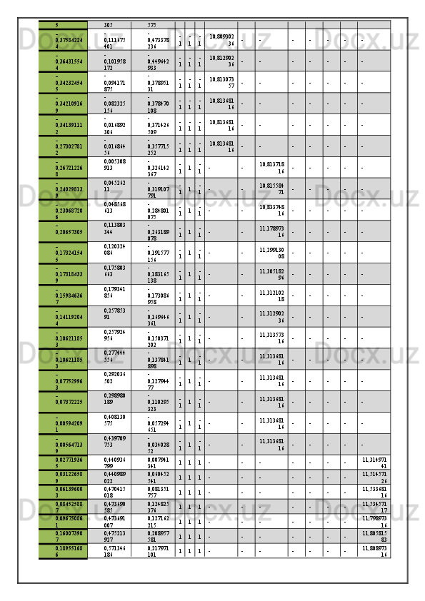 5 305 575
-
0,37584224
4 -
0,111675
401 -
0,473378
236 -
1 -
1 -
1 10,809302
36 - - - - - - -
-
0,36431554
4 -
0,101958
172 -
0,449642
933 -
1 -
1 -
1 10,812902
36 - - - - - - -
-
0,34232454
5 -
0,094171
875 -
0,378951
31 -
1 -
1 -
1 10,813073
57 - - - - - - -
-
0,34210916
9 -
0,082325
156 -
0,378470
108 -
1 -
1 -
1 10,813681
16 - - - - - - -
-
0,34139111
2 -
0,016892
306 -
0,371426
509 -
1 -
1 -
1 10,813681
16 - - - - - - -
-
0,27302781
2 -
0,016864
56 -
0,357715
252 -
1 -
1 -
1 10,813681
16 - - - - - - -
-
0,26721226
8 0,005308
913 -
0,326142
367 -
1 1 -
1 - - 10,813718
16 - - - - -
-
0,24029813
9 0,045262
11 -
0,319107
791 -
1 1 -
1 - - 10,815584
71 - - - - -
-
0,23068720
6 0,048568
613 -
0,284801
075 -
1 1 -
1 - - 10,833748
16 - - - - -
-
0,20657305 0,113803
344 -
0,263189
078 -
1 1 -
1 - - 11,178973
16 - - - - -
-
0,17324154
5 0,120324
086 -
0,191577
156 -
1 1 -
1 - - 11,299130
08 - - - - -
-
0,17318433
9 0,175803
663 -
0,183165
138 -
1 1 -
1 - - 11,305182
96 - - - - -
-
0,15984636
7 0,179341
856 -
0,173086
958 -
1 1 -
1 - - 11,312102
18 - - - - -
-
0,14119204
4 0,257853
91 -
0,169646
361 -
1 1 -
1 - - 11,312902
36 - - - - -
-
0,10621185
3 0,257924
956 -
0,150371
202 -
1 1 -
1 - - 11,313573
16 - - - - -
-
0,10621185
3 0,277444
556 -
0,137841
898 -
1 1 -
1 - - 11,313681
16 - - - - -
-
0,07752996
3 0,292036
502 -
0,127944
77 -
1 1 -
1 - - 11,313681
16 - - - - -
-
0,07372225 0,298980
189 -
0,110295
323 -
1 1 -
1 - - 11,313681
16 - - - - -
-
0,00594209
1 0,408130
575 -
0,057294
651 -
1 1 -
1 - - 11,313681
16 - - - - -
-
0,00564713
9 0,439709
753 -
0,034028
52 -
1 1 -
1 - - 11,313681
16 - - - - -
0,02771936
5 0,440936
799 0,007941
341 1 1 1 - - - - - - - 11,314971
41
0,03122658
9 0,440989
022 0,060452
541 1 1 1 - - - - - - - 11,514571
26
0,06139600
3 0,470415
018 0,081351
757 1 1 1 - - - - - - - 11,533681
16
0,08452588
7 0,473690
585 0,124825
376 1 1 1 - - - - - - - 11,534571
17
0,09675086
1 0,473691
007 0,127162
215 1 1 1 - - - - - - - 11,798973
16
0,16007390
7 0,475213
927 0,208957
581 1 1 1 - - - - - - - 11,805815
83
0,18955168
6 0,571346
186 0,217971
101 1 1 1 - - - - - - - 11,808973
16 