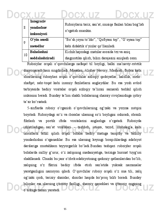 158 Integrativ 
yondashuv 
imkoniyati Ruboiylarni tarix, san’at, musiqa fanlari bilan bog‘lab 
o‘rgatish mumkin.
9 O‘yin asosli 
metodlar “Bo‘sh joyni to‘ldir”, “Qofiyani top”, “G‘oyani top” 
kabi didaktik o‘yinlar qo‘llaniladi.
10 Baholashni 
soddalashtiradi Kichik hajmdagi matnlar asosida tez va aniq 
diagnostika qilish, bilim darajasini aniqlash oson.
Ruboiylar   orqali   o‘quvchilarga   nafaqat   til   boyligi,   balki   ma’naviy-estetik
dunyoqarash ham  singdiriladi. Masalan,  Alisher  Navoiy, Mashrab, Bobur kabi
shoirlarning   ruboiylari   orqali   o‘quvchilar   axloqiy   qadriyatlar,   halollik,   mehr-
shafqat,   sabr-toqat   kabi   insoniy   fazilatlarni   anglaydilar.   Bu   esa   yosh   avlod
tarbiyasida   badiiy   vositalar   orqali   axloqiy   ta’limni   samarali   tashkil   qilish
imkonini beradi. Bunday ta’lim shakli bolalarning shaxsiy rivojlanishiga ijobiy
ta’sir ko‘rsatadi.
5-sinflarda   ruboiy   o‘rganish   o‘quvchilarning   og‘zaki   va   yozma   nutqini
boyitadi.   Ruboiydagi   so‘z   va   iboralar   ularning   so‘z   boyligini   oshiradi,   obrazli
fikrlash   va   poetik   ifoda   vositalarini   anglashga   o‘rgatadi.   Ruboiyda
ishlatiladigan   san’at   vositalari   –   tashbeh,   istiora,   tazod,   mubolag‘a   kabi
unsurlarni   tahlil   qilish   orqali   bolalar   badiiy   matnga   tanqidiy   va   tahliliy
yondashishni   o‘rganadilar.   Bu   esa   ularning   keyingi   bosqichlardagi   adabiyot
darslariga   mustahkam   tayyorgarlik   bo‘ladi.Bundan   tashqari   ruboiylar   orqali
bolalarda   milliy   g‘urur,   o‘z   xalqining   madaniyatiga,   tarixiga   hurmat   tuyg‘usi
shakllanadi. Chunki bu janr o‘zbek adabiyotining qadimiy qatlamlaridan bo‘lib,
xalqning   o‘z   fikrini   badiiy   ifoda   etish   san’atida   yuksak   namunalar
yaratganligini   namoyon   qiladi.   O‘quvchilar   ruboiy   orqali   o‘z   ona   tili,   xalq
og‘zaki   ijodi,   tarixiy   shaxslar,   shoirlar   haqida   ko‘proq   bilib   boradi.   Bunday
bilimlar   esa   ularning   ijtimoiy   faolligi,   shaxsiy   qarashlari   va   ijtimoiy   ongining
o‘sishiga zamin yaratadi. 