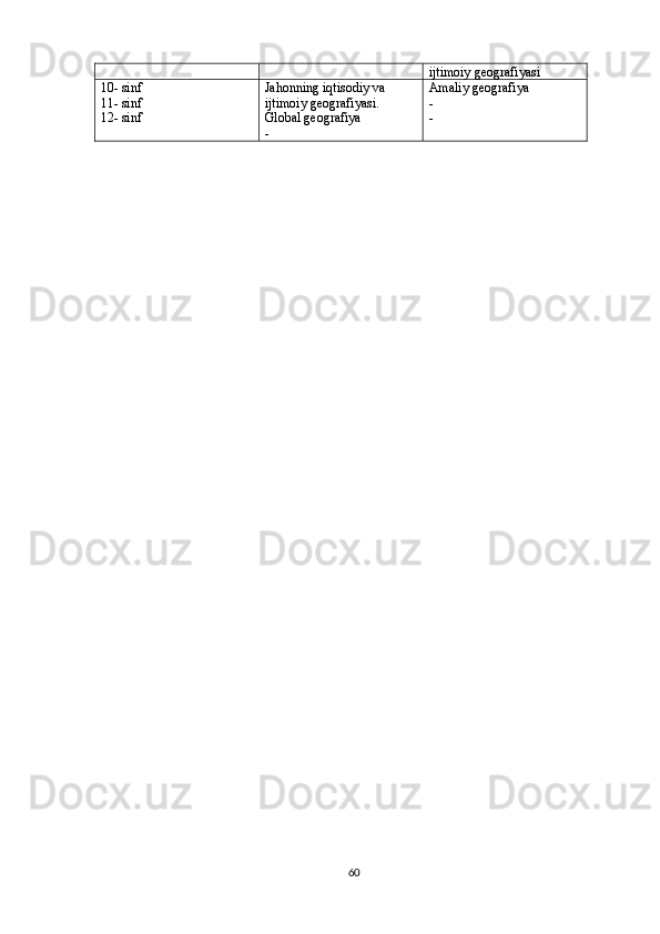 ijtimoiy geografiyasi 
10- sinf 
11- sinf 
12- sinf  Jahonning iqtisodiy va 
ijtimoiy geografiyasi. 
Global geografiya 
-  Amaliy geografiya 
- 
- 
60 