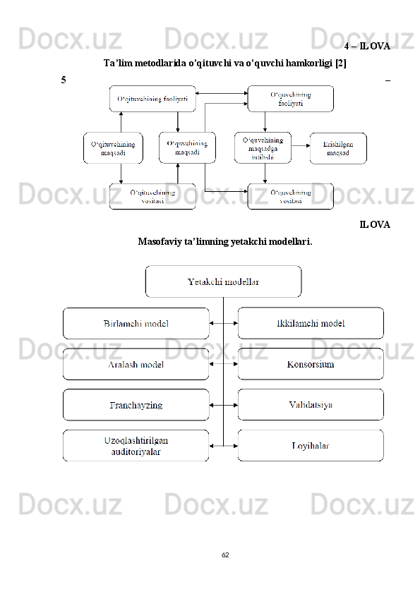4  –  ILOVA
Ta ’ lim   metodlarida   o ’ qituvchi   va   o ’ quvchi   hamkorligi  [2]
5 –
ILOVA
Masofaviy ta’limning yetakchi modellari.
62 