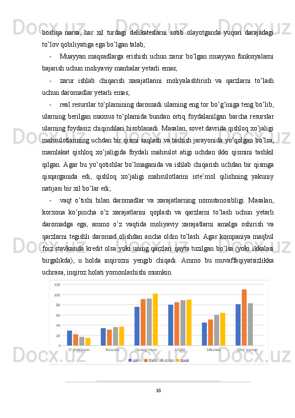 boshqa   narsa,   har   xil   turdagi   delikateslarni   sotib   olayotganda   yuqori   darajadagi
to’lov qobiliyatiga ega bo’lgan talab; 
- Muayyan maqsadlarga erishish uchun zarur  bo’lgan muayyan funksiyalarni
bajarish uchun moliyaviy manbalar yetarli emas;
- zarur   ishlab   chiqarish   xarajatlarini   moliyalashtirish   va   qarzlarni   to’lash
uchun daromadlar yetarli emas;
- real resurslar to’plamining daromadi ularning eng tor bo’g’iniga teng bo’lib,
ularning   berilgan   maxsus   to’plamida   bundan   ortiq   foydalanilgan   barcha   resurslar
ularning foydasiz chiqindilari hisoblanadi. Masalan, sovet davrida qishloq xo’jaligi
mahsulotlarining uchdan bir qismi saqlash va tashish jarayonida yo’qolgan bo’lsa,
mamlakat   qishloq   xo’jaligida   foydali   mahsulot   atigi   uchdan   ikki   qismini   tashkil
qilgan. Agar bu yo’qotishlar  bo’lmaganida va ishlab chiqarish uchdan bir qismga
qisqarganida   edi,   qishloq   xo’jaligi   mahsulotlarini   iste’mol   qilishning   yakuniy
natijasi bir xil bo’lar edi;
- vaqt   o’tishi   bilan   daromadlar   va   xarajatlarning   nomutanosibligi.   Masalan,
korxona   ko’pincha   o’z   xarajatlarini   qoplash   va   qarzlarni   to’lash   uchun   yetarli
daromadga   ega,   ammo   o’z   vaqtida   moliyaviy   xarajatlarni   amalga   oshirish   va
qarzlarni  tegishli   daromad  olishdan   ancha  oldin  to’lash.  Agar  kompaniya  maqbul
foiz stavkasida kredit olsa yoki uning qarzlari qayta tuzilgan bo’lsa (yoki ikkalasi
birgalikda),   u   holda   inqirozni   yengib   chiqadi.   Ammo   bu   muvaffaqiyatsizlikka
uchrasa, inqiroz holati yomonlashishi mumkin.
O'zbekiston Rossiya Qozog'iston AQSH Ukraina Qirg'iziston020406080100120
2005 2006 2007 2008
18 