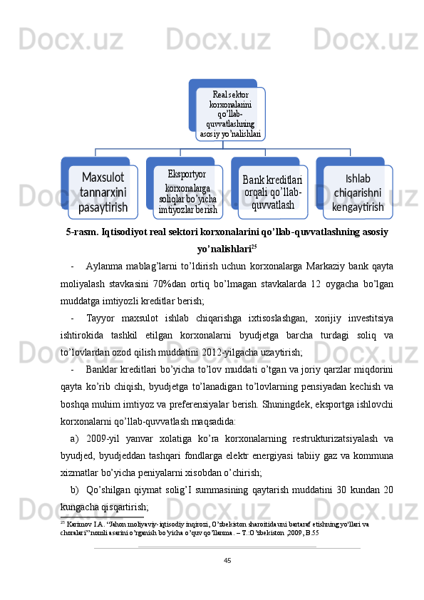 5-rasm. Iqtisodiyot real sektori korxonalarini qo’llab-quvvatlashning asosiy
yo’nalishlari 25
- Aylanma   mablag’larni   to’ldirish   uchun   korxonalarga   Markaziy   bank   qayta
moliyalash   stavkasini   70%dan   ortiq   bo’lmagan   stavkalarda   12   oygacha   bo’lgan
muddatga imtiyozli kreditlar berish;
- Tayyor   maxsulot   ishlab   chiqarishga   ixtisoslashgan,   xorijiy   investitsiya
ishtirokida   tashkil   etilgan   korxonalarni   byudjetga   barcha   turdagi   soliq   va
to’lovlardan ozod qilish muddatini 2012-yilgacha uzaytirish;
- Banklar kreditlari bo’yicha to’lov muddati o’tgan va joriy qarzlar miqdorini
qayta   ko’rib   chiqish,   byudjetga   to’lanadigan   to’lovlarning   pensiyadan   kechish   va
boshqa muhim imtiyoz va preferensiyalar berish. Shuningdek, eksportga ishlovchi
korxonalarni qo’llab-quvvatlash maqsadida:
a) 2009-yil   yanvar   xolatiga   ko’ra   korxonalarning   restrukturizatsiyalash   va
byudjed,   byudjeddan   tashqari   fondlarga   elektr   energiyasi   tabiiy   gaz   va   kommuna
xizmatlar bo’yicha peniyalarni xisobdan o’chirish;
b) Qo’shilgan   qiymat   solig’I   summasining   qaytarish   muddatini   30   kundan   20
kungacha qisqartirish;
25
 Karimov I.A. “Jahon moliyaviy-iqtisodiy inqirozi, O’zbekiston sharoitida uni bartaraf etishning yo'llari va 
choralari” nomli asarini o’rganish bo’yicha o’quv qo’llanma. – T.:O’zbekiston ,2009, B.55
45Real sektor 
korxonalarini 	
qo’llab-	
quvvatlashning 
asosiy yo’nalishlari	
Maxsulot 
tannarxini 
pasaytirish	
Eksportyor 
korxonalarga 
soliqlar bo’yicha 
imtiyozlar berish	
Bank kreditlari 
orqali qo’llab-
quvvatlash	
Ishlab 	
chiqarishni 
kengaytirish      