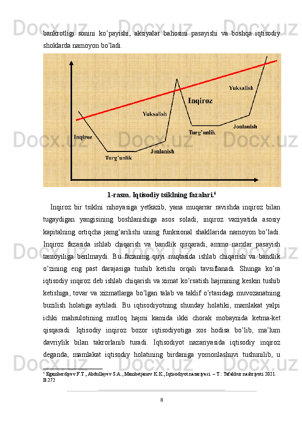 bankrotligi   sonini   ko’payishi,   aksiyalar   bahosini   pasayishi   va   boshqa   iqtisodiy
shoklarda namoyon bo’ladi.
1-rasm. Iqtisodiy tsiklning fazalari. 6
Inqiroz   bir   tsiklni   nihoyasiga   yetkazib,   yana   muqarrar   ravishda   inqiroz   bilan
tugaydigan   yangisining   boshlanishiga   asos   soladi;   inqiroz   vaziyatida   asosiy
kapitalning   ortiqcha   jamg’arilishi   uning   funksional   shakllarida   namoyon   bo’ladi.
Inqiroz   fazasida   ishlab   chiqarish   va   bandlik   qisqaradi,   ammo   narxlar   pasayish
tamoyiliga   berilmaydi.   Bu   fazaning   quyi   nuqtasida   ishlab   chiqarish   va   bandlik
o’zining   eng   past   darajasiga   tushib   ketishi   orqali   tavsiflanadi.   Shunga   ko’ra
iqtisodiy inqiroz deb ishlab chiqarish va ximat ko’rsatish hajmining keskin tushib
ketishiga,   tovar   va   xizmatlarga   bo’lgan   talab   va   taklif   o’rtasidagi   muvozanatning
buzilish   holatiga   aytiladi.   Bu   iqtisodiyotning   shunday   holatiki,   mamlakat   yalpi
ichki   mahsulotining   mutloq   hajmi   kamida   ikki   chorak   mobaynida   ketma-ket
qisqaradi.   Iqtisodiy   inqiroz   bozor   iqtisodiyotiga   xos   hodisa   bo’lib,   ma’lum
davriylik   bilan   takrorlanib   turadi.   Iqtisodiyot   nazariyasida   iqtisodiy   inqiroz
deganda,   mamlakat   iqtisodiy   holatining   birdaniga   yomonlashuvi   tushunilib,   u
6
  Egamberdiyev F.T., Abdullayev S.A., Mambetjanov K.K., Iqtisodiyot nazariyasi. – T.: Tafakkur nashriyoti 2021. 
B.272
8