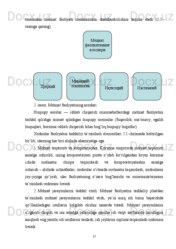 tomondan   mehnat   faoliyati   mexanizmini   shakllantirilishini   taqozo   etadi   (2.1-
rasmga qarang).
2.-rasm. Mehnat faoliyatining asoslari
Huquqiy   asoslar   —   ishlab   chiqarish   munosabatlaridagi   mehnat   faoliyatini
tashkil   qilishga   xizmat   qiladigan   huquqiy   mezonlar   (fuqarolik,   ma’muriy,   egalik
huquqlari, korxona ishlab chiqarish bilan bog‘liq huquqiy hujjatlar).
Xodimlar faoliyatini tashkiliy ta’minlash elementlari 2.1-chizmada keltirilgan
bo‘lib, ularning har biri alohida ahamiyatga ega.
1.   Mehnat taqsimoti va kooperatsiyasi. Korxona miqyosida mehnat taqsimoti
amalga   oshirilib,   uning   kooperatsiyasi   puxta   o‘ylab   ko‘rilgandan   keyin   korxona
ichida   mehnatni   chuqur   taqsimlash   va   kooperatsiyalashni   amalga
oshirish   –   alohida uchastkalar, xodimlar o‘rtasida mehnatni taqsimlash, xodimlarni
joy-joyiga   qo‘yish,   ular   faoliyatining   o‘zaro   bog‘lanishi   va   sinxronizatsiyasini
ta’minlash imkonini beradi.
2.   Mehnat   jarayonlarini   tashkil   etish.   Mehnat   faoliyatini   tashkiliy   jihatdan
ta’minlash   mehnat   jarayonlarini   tashkil   etish,   ya’ni   aniq   ish   turini   bajarishda
qo‘llaniladigan   usullarni   belgilab   olishni   nazarda   tutadi.   Mehnat   jarayonlarini
o‘rganib  chiqish   va  uni   amalga  oshirishga   qancha  ish  vaqti  sarflanishi   zarurligini
aniqlash eng yaxshi ish usullarini tanlash, ish joylarini oqilona taqsimlash imkonini
beradi.
17Меҳнат 
фаолиятининг 
асослари
Ҳуқуқий Маънавий-
психологик
Иқтисодий Ижтимоий