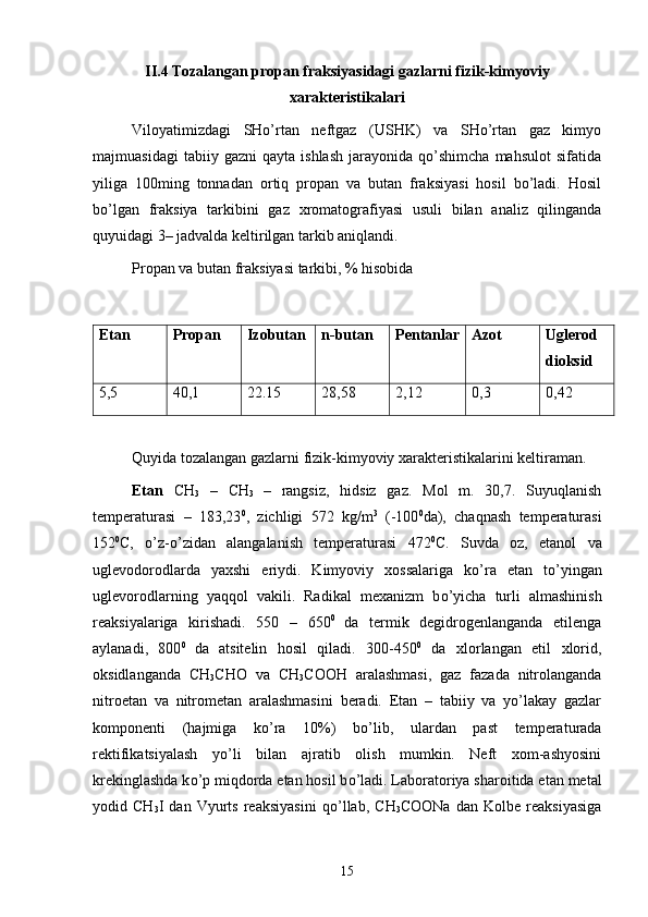 II . 4  Tozalangan propan fraksiyasidagi gazlarni fizik-kimyoviy
xarakteristikalari
Viloyatimizdagi   SHо’rtan   neftgaz   (USHK)   va   SHо’rtan   gaz   kimyo
majmuasidagi   tabiiy  gazni   qayta   ishlash   jarayonida   qо’shimcha   mahsulot   sifatida
yiliga   100ming   tonnadan   ortiq   propan   va   butan   fraksiyasi   hosil   bо’ladi.   Hosil
bо’lgan   fraksiya   tarkibini   gaz   xromatografiyasi   usuli   bilan   analiz   qilinganda
quyuidagi 3– jadvalda keltirilgan tarkib aniqlandi. 
Propan va butan fraksiyasi tarkibi, % hisobida
Etan Propan Izobutan n-butan Pentanlar Azot Uglerod
dioksid
5,5 40,1 22.15 28,58 2,12 0,3 0,42
Quyida tozalangan gazlarni fizik-kimyoviy xarakteristikalarini keltiraman.
Etan   CH
3   –   CH
3   –   rangsiz,   hidsiz   gaz.   Mol   m.   30,7.   Suyuqlanish
temperaturasi   –   183,23 0
,   zichligi   572   kg/m 3
  (-100 0
da),   chaqnash   temperaturasi
152 0
C,   о ’z- о ’zidan   alangalanish   temperaturasi   472 0
C.   Suvda   oz,   etanol   va
uglevodorodlarda   yaxshi   eriydi.   Kimyoviy   xossalariga   k о ’ra   etan   t о ’yingan
uglevorodlarning   yaqqol   vakili.   Radikal   mexanizm   b о ’yicha   turli   almashinish
reaksiyalariga   kirishadi.   550   –   650 0  
da   termik   degidrogenlanganda   etilenga
aylanadi,   800 0  
da   atsitelin   hosil   qiladi.   300-450 0
  da   xlorlangan   etil   xlorid,
oksidlanganda   CH
3 CHO   va   CH
3 COOH   aralashmasi,   gaz   fazada   nitrolanganda
nitroetan   va   nitrometan   aralashmasini   beradi.   Etan   –   tabiiy   va   yo’lakay   gazlar
komponenti   (hajmiga   k о ’ra   10%)   b о ’lib,   ulardan   past   temperaturada
rektifikatsiyalash   yo’li   bilan   ajratib   olish   mumkin.   Neft   xom-ashyosini
krekinglashda k о ’p miqdorda etan hosil b о ’ladi. Laboratoriya sharoitida etan metal
yodid   CH
3 I   dan   Vyurts   reaksiyasini   q о ’llab,   CH
3 COONa   dan   Kolbe   reaksiyasiga
15 