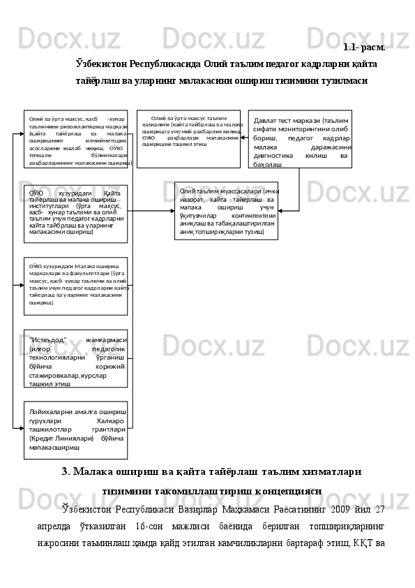 1.1- расм. 
Ўзбекистон Республикасида Олий таълим педагог кадрларни қайта 
тайёрлаш ва уларнинг малакасини ошириш тизимини тузилмаси
 
3. Малака ошириш ва қайта тайёрлаш таълим хизматлари
тизимини такомиллаштириш концепцияси
  Ўзбекистон   Республикаси   Вазирлар   Маҳкамаси   Раёсатининг   2009   йил   27
апрелда   ўтказилган   16-сон   мажлиси   баёнида   берилган   топшириқларнинг
ижросини таъминлаш ҳамда қайд этилган камчиликларни бартараф этиш, КҚТ ва    
 
 
 
 
 
 
 
 
 
 
 
 
 
 
 
 
 
 
 
 
 
 
 Олий ва ўрта махсус, касб - хунар 
таълимини ривожлантириш маркази 
тайёрлаш ( вақайта    малака 
оширишнинг  илмий - методик 
ишлаб  ОЎЮ чиқиш, асосларини 
бўлинмалари тегишли 
раҳбарларининг малакасини ошириш)   Олий ва ўрта махсус таълим 
вазирлиги (кайта тайбрлаш ва малака 
оширишга умумий рахбарлик килиш, 
ОУЮ  раҳбарлари  мапакасини 
оширишни ташкил этиш  
  Давлат тест маркази (таълим 
сифати мониторингини олиб 
педагог бориш,  кадрлар 
даражасини малака 
ди ва агностика  килиш 
баҳолаш .  
О лий таълим муассасалари (ички 
назорат,  кайта  тайёрлаш  ва 
мапака  учун ошириш 
контингентини ўқитувчилар 
аниқлаш ва табақалаштирилган -
аниқ топшириқларни тузиш)  
 Қайта хузуридаги ОЎЮ 
тайёрлаш ва мапака ошириш 
( маҳсус, институтлари  ўрта 
ка с б -   хунар таълими ва олий 
таълим учун педагог кадрларни 
кайта тайбрлаш ва уларнинг 
мапакасини ошириш)  
 
ОЎЮ хузуридаги Малака ошириш 
марказлари ва факультетлари (ўрта 
махсус, касб -   хунар таълими ва олий 
таъл им учун педагог кадрларни кайта 
тайерлаш ва уларнинг малакасини 
ошириш) .   
"Истеъдод"  жамғармаси 
( илғор  педагогик 
ўрганиш технологияларни 
хорижий бўйича 
стажировкалар,курслар 
ташкил этиш   
Лойихаларни амалга ошириш 
гурухлари   Халкаро 
ташкилотлар  грантлари  
( Кред ит Линиялари)  б ўйича 
м апака   ошириш