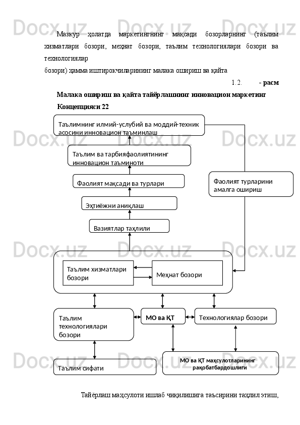 Мазкур   ҳолатда   маркетингнинг   мақсади   бозорларнинг   (таълим
хизматлари   бозори,   меҳнат   бозори,   таълим   технологиялари   бозори   ва
технологиялар 
бозори) ҳамма иштирокчиларининг малака ошириш ва қайта 
1.2. - расм
Малака ошириш ва қайта тайёрлашнинг инновацион маркетинг 
Концепцияси 22 
 
Тайёрлаш маҳсулоти ишлаб чиқилишига таъсирини таҳлил этиш,   Таълимнинг илмий - услубий ва моддий - техник 
асосини инновацион таъминлаш  
Таълим ва тарбияфаолиятининг   
инновацион таъминоти  
Фаолият мақсади ва турлари  
Эҳтиёжни аниқлаш  
Вазиятлар таҳлили   Фаоли ят турларини 
амалга ошириш  
 
Таълим хизматлари 
бозори    
 
 
Меҳнат бозори  
Таълим 
технологиялари 
бозори   МО ва ҚТ   Технологиялар бозори  
Таълим сифати   МО ва ҚТ маҳсулотларининг 
рақобатбардошлиги