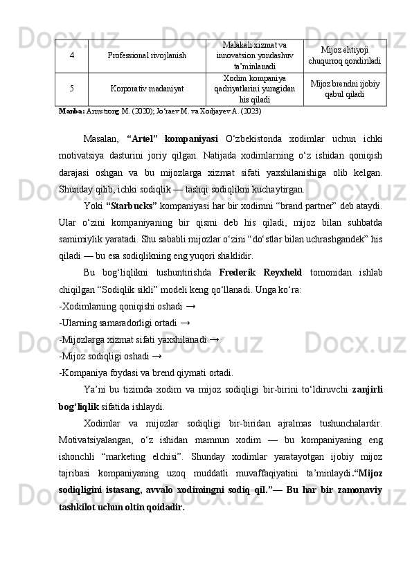 4 Professional rivojlanish Malakali xizmat va
innovatsion yondashuv
ta’minlanadi Mijoz ehtiyoji
chuqurroq qondiriladi
5 Korporativ madaniyat Xodim kompaniya
qadriyatlarini yuragidan
his qiladi Mijoz brendni ijobiy
qabul qiladi
Manba:  Armstrong M. (2020); Jo‘raev M. va Xodjayev A. (2023)
Masalan,   “Artel”   kompaniyasi   O‘zbekistonda   xodimlar   uchun   ichki
motivatsiya   dasturini   joriy   qilgan.   Natijada   xodimlarning   o‘z   ishidan   qoniqish
darajasi   oshgan   va   bu   mijozlarga   xizmat   sifati   yaxshilanishiga   olib   kelgan.
Shunday qilib, ichki sodiqlik — tashqi sodiqlikni kuchaytirgan.
Yoki  “Starbucks”  kompaniyasi har bir xodimni “brand partner” deb ataydi.
Ular   o‘zini   kompaniyaning   bir   qismi   deb   his   qiladi,   mijoz   bilan   suhbatda
samimiylik yaratadi. Shu sababli mijozlar o‘zini “do‘stlar bilan uchrashgandek” his
qiladi — bu esa sodiqlikning eng yuqori shaklidir.
Bu   bog‘liqlikni   tushuntirishda   Frederik   Reyxheld   tomonidan   ishlab
chiqilgan “Sodiqlik sikli” modeli keng qo‘llanadi. Unga ko‘ra:
-Xodimlarning qoniqishi oshadi →
-Ularning samaradorligi ortadi →
-Mijozlarga xizmat sifati yaxshilanadi →
-Mijoz sodiqligi oshadi →
-Kompaniya foydasi va brend qiymati ortadi.
Ya’ni   bu   tizimda   xodim   va   mijoz   sodiqligi   bir-birini   to‘ldiruvchi   zanjirli
bog‘liqlik  sifatida ishlaydi.
Xodimlar   va   mijozlar   sodiqligi   bir-biridan   ajralmas   tushunchalardir.
Motivatsiyalangan,   o‘z   ishidan   mamnun   xodim   —   bu   kompaniyaning   eng
ishonchli   “marketing   elchisi”.   Shunday   xodimlar   yaratayotgan   ijobiy   mijoz
tajribasi   kompaniyaning   uzoq   muddatli   muvaffaqiyatini   ta’minlaydi .“Mijoz
sodiqligini   istasang,   avvalo   xodimingni   sodiq   qil.”—   Bu   har   bir   zamonaviy
tashkilot uchun oltin qoidadir. 