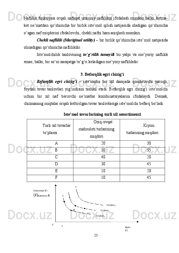 Naflilik funksiyasi orqali nafaqat umu miy naflilikni ifodalash mumkin balki, ketma-
ket   ne’matdan   qo‘shim cha   bir   birlik   iste’mol   qilish   natijasida   oladigan   qo‘shimcha
o‘sgan naf miqdorini ifodalovchi, chekli nafni ham aniqlash mumkin. 
Chekli naflilik   (Mariginal utility)  – bir birlik qo‘shimcha iste’ mol natijasida
olinadigan qo‘shimcha naflilikdir. 
Iste’molchilik   tanlovining   to‘g‘rilik   tamoyili   bu   yalpi   va   me’yoriy   naf lilik
emas, balki, bir so‘m xarajatga to‘g‘ri keladigan me’yoiy naf lilikdir. 
3. Befarqlik egri chizig‘i
Befarqlik   egri   chizig‘i   –   iste’molni   bir   xil   darajada   qondiruvchi   yaroqli,
foydali  tovar  tanlovlari  yig‘indisini  tashkil  etadi.   Befarqlik egri  chizig‘i   iste’molchi
uchun   bir   xil   naf   beruvchi   ne’matlar   kombi natsiyalarini   ifodalaydi.   Demak,
chizmaning nuqtalar orqali keltirilgan tovar tanlovlariga iste’molchi befarq bo‘ladi. 
Iste’mol tovarlarining turli xil assortimenti
Turli xil tovarlar
to‘plami Oziq-ovqat
mahsuloti turlarining
miqdori Kiyim
turlarining miqdori
A 20 30
B 10 55
C 40 20
D 30 45
E 10 20
F 10 45
25Ba
Aa
aa
a
aa
aa
aa
aa
aOziq-ovqat ( F )  
( F ) Капитал  К
Kiyim 
( C )0 B
To’plam
 2
To’plam
1 To’plam
 3 
