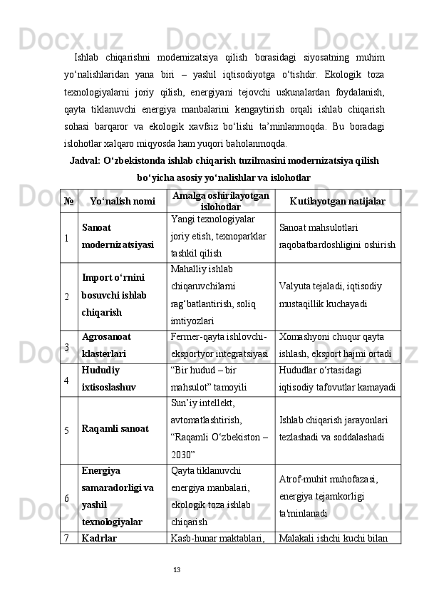 13Ishlab   chiqarishni   modernizatsiya   qilish   borasidagi   siyosatning   muhim
yo‘nalishlaridan   yana   biri   –   yashil   iqtisodiyotga   o‘tishdir.   Ekologik   toza
texnologiyalarni   joriy   qilish,   energiyani   tejovchi   uskunalardan   foydalanish,
qayta   tiklanuvchi   energiya   manbalarini   kengaytirish   orqali   ishlab   chiqarish
sohasi   barqaror   va   ekologik   xavfsiz   bo‘lishi   ta’minlanmoqda.   Bu   boradagi
islohotlar xalqaro miqyosda ham yuqori baholanmoqda.
Jadval: O‘zbekistonda ishlab chiqarish tuzilmasini modernizatsiya qilish
bo‘yicha asosiy yo‘nalishlar va islohotlar
№ Yo‘nalish nomi Amalga oshirilayotgan
islohotlar Kutilayotgan natijalar
1 Sanoat 
modernizatsiyasi Yangi texnologiyalar 
joriy etish, texnoparklar 
tashkil qilish Sanoat mahsulotlari 
raqobatbardoshligini oshirish
2 Import o‘rnini 
bosuvchi ishlab 
chiqarish Mahalliy ishlab 
chiqaruvchilarni 
rag‘batlantirish, soliq 
imtiyozlari Valyuta tejaladi, iqtisodiy 
mustaqillik kuchayadi
3 Agrosanoat 
klasterlari Fermer-qayta ishlovchi-
eksportyor integratsiyasi Xomashyoni chuqur qayta 
ishlash, eksport hajmi ortadi
4 Hududiy 
ixtisoslashuv “Bir hudud – bir 
mahsulot” tamoyili Hududlar o‘rtasidagi 
iqtisodiy tafovutlar kamayadi
5 Raqamli sanoat Sun’iy intellekt, 
avtomatlashtirish, 
“Raqamli O‘zbekiston – 
2030” Ishlab chiqarish jarayonlari 
tezlashadi va soddalashadi
6 Energiya 
samaradorligi va 
yashil 
texnologiyalar Qayta tiklanuvchi 
energiya manbalari, 
ekologik toza ishlab 
chiqarish Atrof-muhit muhofazasi, 
energiya tejamkorligi 
ta'minlanadi
7 Kadrlar  Kasb-hunar maktablari,  Malakali ishchi kuchi bilan  