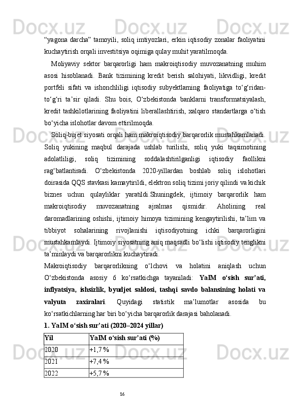 16“yagona   darcha”   tamoyili,   soliq   imtiyozlari,   erkin   iqtisodiy   zonalar   faoliyatini
kuchaytirish orqali investitsiya oqimiga qulay muhit yaratilmoqda.
Moliyaviy   sektor   barqarorligi   ham   makroiqtisodiy   muvozanatning   muhim
asosi   hisoblanadi.   Bank   tizimining   kredit   berish   salohiyati,   likvidligi,   kredit
portfeli   sifati   va   ishonchliligi   iqtisodiy   subyektlarning   faoliyatiga   to‘g‘ridan-
to‘g‘ri   ta’sir   qiladi.   Shu   bois,   O‘zbekistonda   banklarni   transformatsiyalash,
kredit   tashkilotlarining   faoliyatini   liberallashtirish,   xalqaro   standartlarga   o‘tish
bo‘yicha islohotlar davom ettirilmoqda.
Soliq-bujet siyosati orqali ham makroiqtisodiy barqarorlik mustahkamlanadi.
Soliq   yukining   maqbul   darajada   ushlab   turilishi,   soliq   yuki   taqsimotining
adolatliligi,   soliq   tizimining   soddalashtirilganligi   iqtisodiy   faollikni
rag‘batlantiradi.   O‘zbekistonda   2020-yillardan   boshlab   soliq   islohotlari
doirasida QQS stavkasi kamaytirildi, elektron soliq tizimi joriy qilindi va kichik
biznes   uchun   qulayliklar   yaratildi.Shuningdek,   ijtimoiy   barqarorlik   ham
makroiqtisodiy   muvozanatning   ajralmas   qismidir.   Aholining   real
daromadlarining   oshishi,   ijtimoiy   himoya   tizimining   kengaytirilishi,   ta’lim   va
tibbiyot   sohalarining   rivojlanishi   iqtisodiyotning   ichki   barqarorligini
mustahkamlaydi. Ijtimoiy siyosatning aniq maqsadli bo‘lishi iqtisodiy tenglikni
ta’minlaydi va barqarorlikni kuchaytiradi.
Makroiqtisodiy   barqarorlikning   o‘lchovi   va   holatini   aniqlash   uchun
O‘zbekistonda   asosiy   6   ko‘rsatkichga   tayaniladi:   YaIM   o‘sish   sur’ati,
inflyatsiya,   ishsizlik,   byudjet   saldosi,   tashqi   savdo   balansining   holati   va
valyuta   zaxiralari .   Quyidagi   statistik   ma’lumotlar   asosida   bu
ko‘rsatkichlarning har biri bo‘yicha barqarorlik darajasi baholanadi.
1. YaIM o‘sish sur’ati (2020–2024 yillar)
Yil YaIM o‘sish sur’ati (%)
2020 +1,7 %
2021 +7,4 %
2022 +5,7 % 