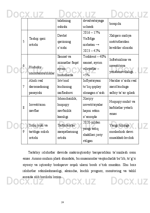24talabning 
oshishi devalvatsiyaga 
uchradi bosqichi
5 Tashqi qarz 
ortishi Davlat 
qarzining 
o‘sishi 2016 – 17% 
YaIMga 
nisbatan → 
2023 – 42% Xalqaro moliya 
institutlaridan 
kreditlar olinishi
6
Hududiy 
nomutanosibliklar Sanoat va 
xizmatlar faqat 
ayrim 
hududlarda Toshkent – 40%
sanoat, ayrim 
viloyatlar – 
<5% Infratuzilma va 
investitsiya 
yetishmovchiligi
7 Aholi real 
daromadining 
pasayishi Iste’mol 
kuchining 
zaiflashuvi Inflyatsiyani 
to‘liq qoplay 
olmagan o‘sish Narxlar o‘sishi real
xarid kuchiga 
salbiy ta’sir qiladi
8 Investitsion 
xavflar Ishonchsizlik, 
huquqiy 
xavfsizlik 
kamligi Xorijiy 
investitsiyalar 
hajmi sekin 
o‘smoqda Huquqiy muhit va 
kafolatlar yetarli 
emas
9 Soliq yuki va 
tartibga solish 
ortishi Tadbirkorlar 
xarajatlarining 
ortishi 2020-yildan 
yangi soliq 
shakllari joriy 
etilgan Yangi tizimga 
moslashish davri 
murakkab kechdi
  Tarkibiy   islohotlar   davrida   makroiqtisodiy   barqarorlikni   ta’minlash   oson
emas. Ammo muhim jihati shundaki, bu muammolar vaqtinchalik bo‘lib, to‘g‘ri
siyosiy   va   iqtisodiy   boshqaruv   orqali   ularni   bosib   o‘tish   mumkin.   Shu   bois
islohotlar   sekinlashmasligi,   aksincha,   kuchli   prognoz,   monitoring   va   tahlil
asosida olib borilishi lozim. 