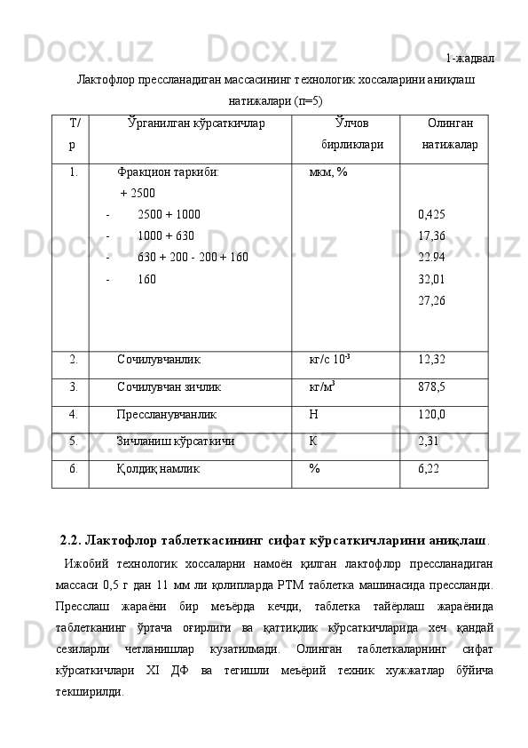  1-жадвал 
Лактофлор прессланадиган массасининг технологик хоссаларини аниқлаш
натижалари (п=5) 
Т/ 
р  Ўрганилган кўрсаткичлар  Ўлчов
бирликлари  Олинган
натижалар 
1.  Фракцион таркиби: 
 + 2500 
- 2500 + 1000 
- 1000 + 630 
- 630 + 200 - 200 + 160 
- 160  мкм, %   
 
0,425 
17,36 
22.94 
32,01 
27,26 
2.  Сочилувчанлик  кг/с 10 -3
  12,32 
3.  Сочилувчан зичлик  кг/м 3
  878,5 
4.  Прессланувчанлик  Н  120,0 
5.  Зичланиш кўрсаткичи  К  2,31 
6.  Қолдиқ намлик  %  6,22 
 
 
2.2. Лактофлор таблеткасининг сифат кўрсаткичларини аниқлаш . 
  Ижобий   технологик   хоссаларни   намоён   қилган   лактофлор   прессланадиган
массаси   0,5   г   дан   11   мм   ли   қолипларда   РТМ   таблетка   машинасида   прессланди.
Пресслаш   жараёни   бир   меъёрда   кечди,   таблетка   тайёрлаш   жараёнида
таблетканинг   ўртача   оғирлиги   ва   қаттиқлик   кўрсаткичларида   хеч   қандай
сезиларли   четланишлар   кузатилмади.   Олинган   таблеткаларнинг   сифат
кўрсаткичлари   XI   ДФ   ва   тегишли   меъёрий   техник   хужжатлар   бўйича
текширилди. 