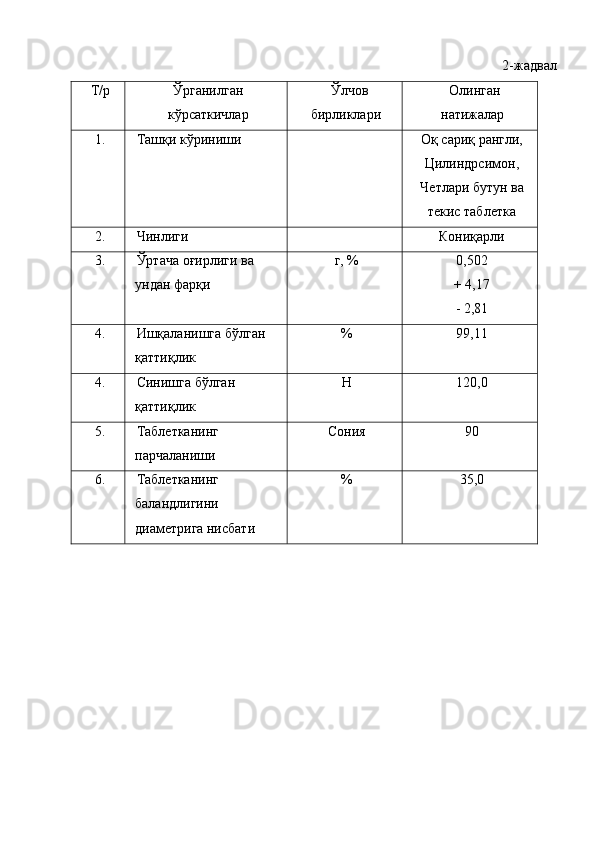 2-жадвал 
Т/р  Ўрганилган
кўрсаткичлар  Ўлчов 
бирликлари  Олинган 
натижалар 
1.  Ташқи кўриниши    О қ сариқ рангли, 
Ц илиндрсимон, 
Ч етлари бутун ва
текис таблетка 
2.  Чинлиги    К ониқарли 
3.  Ўртача оғирлиги ва 
ундан фарқи  г, %  0,502 
+ 4,17 
- 2,81 
4.  Ишқаланишга бўлган 
қаттиқлик  %  99,11 
4.  Синишга бўлган 
қаттиқлик  Н  120,0 
5.  Таблетканинг 
парчаланиши  Сония  90 
6.  Таблетканинг 
баландлигини 
диаметрига нисбати  %  35,0 
  