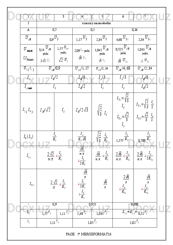 1 2 3 4 5 6 7
I umumiy  munosabatlar
A 0,7 0,5 0,26U	d0
0,9	U2 1,17	U2 2,34	U2 4,68	U	2λ 2,34	U	2λ	
U	вmax
max0	U
3,14	
U	d0
yoki	
2√2	U2 1,57	
Ud0
yoki	
√2	U2 2,09	
Ud0  yoki	
√6U2 1,045	
U	d0
yoki	
√6U2 0,525	
U	d0
yoki	
√6	U2λ 1,045	
U	d0
yoki	
√6U2λ	
U2
(	E2 )	U	d0/0,9	Ud0/1,17	Ud0/2,34	U	d0/4,68	U	d0/2,34	
Ia	Id/2	Id/6	Id/3	Id/3	Id/6	
Iamax	Id	Id/2	Id	Id	Id/2	
I2
(	I4 )	Id/√2	Id	Id/2√3	
√
2
3	Id	
I2λ=	√
2
3	
Id	
I2Δ=	√2
3	
Id	
I2λ=	√
2
3	
Id
2	
I2Δ=	√2
3	
Id
2	
I1(I2)	
Id
KT	
Id	
KT√6	√
2
3	
Id
KT
1,577	
Id
KT 0,789	
Id
KT	
I1n	
2⋅√2	
n⋅π	
¿
Id
KT	
√6
n⋅π	
¿	
Id
2KT	
√6
n⋅π	
¿
Id
KT	
2√6	
n⋅π	
¿	
Id
KTλ	
2√6	
n⋅π	
¿	
Id	
2KTλ	
)1(1I	2⋅√2
π	
¿
Id
KT	
√6
π	
¿	
Id
2KT	
¿
Id
KT	
√6
π	
2√6
π	
¿	
Id
KTλ	
√6
π	
¿	
Id
KTλ	
ν
0 , 9 0,955 0,988
S2
1,57	Pd 1,11	Pd 1,48	Pd 1,045	Pd	S2λ=S2Δ= 0,52	Pd	
S1
1,11	Pd 1,05	Pd 1,02	Pd
PAGE   \* MERGEFORMAT16 
