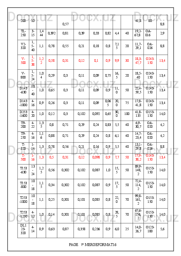 200 10
0,57 41,8 80
8,8
TL-
250 3-
15 1,4
44 0,392 0,81 0,39 0,33 0,82 4,4 40 19,2-
67,8 OA-
016 2,9
V2-
320 1,
5-
40 1,1 0,78 0,55 0,21 0,18 0,8 7,1
5 20 11,7-
29,1 OA-
026 8,8
V-
500 1,
5-
38 1,2
2 0,58 0,31 0,12 0,1 0,9 9,9 30 18,3-
47,7 O243-
150 13,4
V-
800 1,
5-
24 1,0
4 0,29 0,3 0,11 0,09 0,75 16,
5 20 18,5-
40 O243-
150 13,4
D143
-630 10
-
40 1,0 0,65 0,3 0,11 0,09 0,9 11,
0 50 22,4-
59,5 O243-
150 13,4
D143
-1000 4-
16 0,9 0,26 0,3 0,11 0,09 0,06
5 20,
0 75 17,8-
41,8 O243-
150 13,4
D253
-1600 4-
20 1,0 0,12 0,3 0,102 0,092 0,65 30,
0 100 41,8-
135 O153-
150 14,0
T9-
200 4-
22 1,3
5 0,8 0,71 0,29 0,24 0,83 5,5 40 6,9-
30,7 OA-
020 4,2
T9-
250 4-
16 1,1
6 0,88 0,71 0,29 0,24 0,8 6,1 40 14,7-
23,4 OA-
020 4,2
T-
320 1-
14 1,3 0,78 0,56 0,21 0,16 0,9 5,5 40 13,1-
29,8 OA-
026 8,8
T-
500 1-
16 1,3 0,5 0,31 0,12 0,098 0,9 7,7 50 17,9-
38,2 O243-
150 13,4
T153
-630 13
-
24 1,2
5 0,56 0,302 0,102 0,087 1,0 15,
5 50 89,9-
148,
2 O153-
150 14,0
T153
-800 10
-
18 1,1
5 0,34 0,302 0,102 0,087 0,9 17,
5 50 72,4-
114,
2 O153-
150 14,0
T253
-1000 10
-
18 1,1 0,25 0,301 0,101 0,085 0,8 22,
0 70 99,8-
161,
2 O153-
150 14,0
T253
-1250 4-
12 1,0 0,14 0,301 0,101 0,085 0,8 28,
5 70 67,6-
156,
2 O153-
150 14,0
DL1
23-
320 4-
14 0,9 0,63 0,87 0,358 0,236 0,9 6,0 25 14,0-
26,7 O123-
100 5,6
PAGE   \* MERGEFORMAT16 