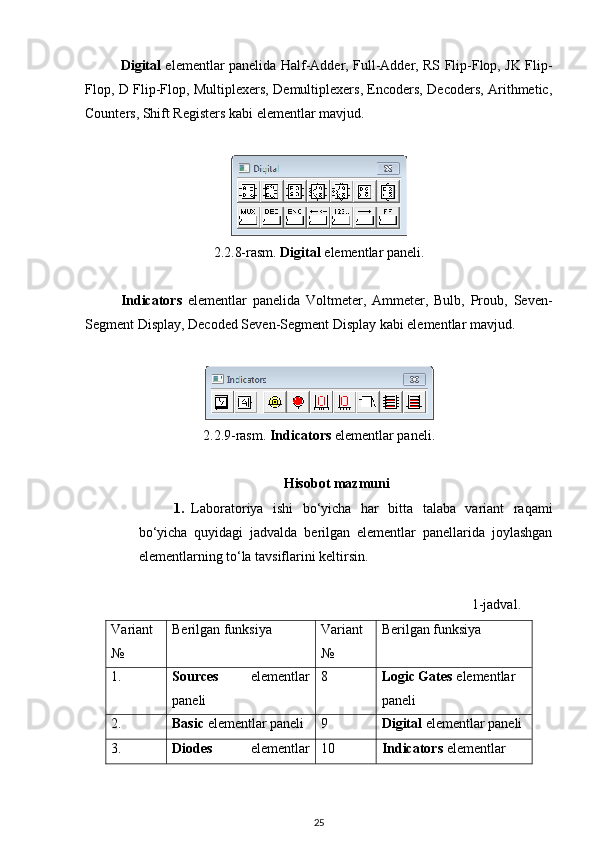 Digital   elementlar panelida   Half-Adder, Full-Adder, RS Flip-Flop, JK Flip-
Flop, D Flip-Flop, Multiplexers, Demultiplexers, Encoders, Decoders, Arithmetic,
Counters, Shift Registers  kabi elementlar mavjud.
2.2.8-rasm.  Digital  elementlar paneli.
Indicators   elementlar   panelida   Voltmeter,   Ammeter,   Bulb,   Proub,   Seven-
Segment Display, Decoded Seven-Segment Display kabi elementlar mavjud.
2.2.9-rasm.  Indicators  elementlar paneli.
Hisobot mazmuni
1. Laboratoriya   ishi   bo‘yicha   har   bitta   talaba   variant   raqami
bo‘yicha   quyidagi   jadvalda   berilgan   elementlar   panellarida   joylashgan
elementlarning to‘la tavsiflarini keltirsin.
1-jadval .
Variant
№ Berilgan funksiya Variant
№ Berilgan funksiya
1. Sources   elementlar
paneli 8 Logic Gates   elementlar 
paneli
2. Basic  elementlar paneli 9 Digital   elementlar paneli
3. Diodes   elementlar 10 Indicators   elementlar 
25 