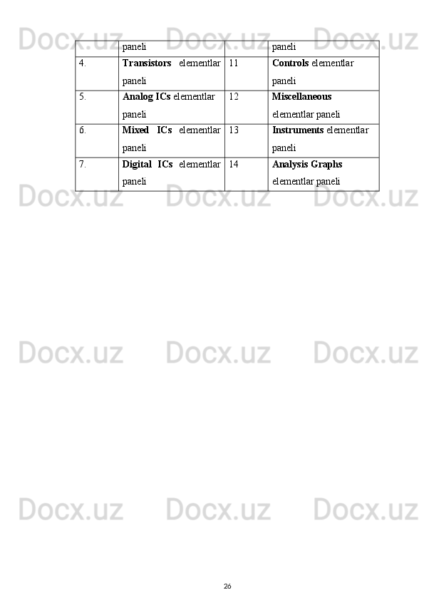 paneli paneli
4. Transistors   elementlar
paneli 11 Controls   elementlar 
paneli
5. Analog ICs  elementlar 
paneli 12 Miscellaneous  
elementlar paneli
6. Mixed   ICs   elementlar
paneli 13 Instruments   elementlar 
paneli
7. Digital   ICs   elementlar
paneli 14 Analysis Graphs  
elementlar paneli
26 