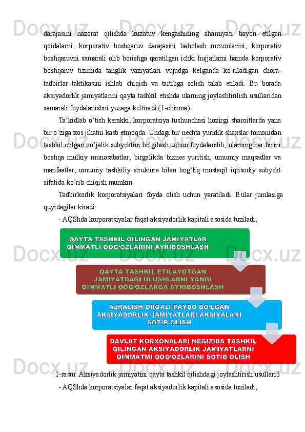 darajasini   nazorat   qilishda   kuzatuv   kengashining   ahamiyati   bayon   etilgan
qoidalarni,   korporativ   boshqaruv   darajasini   baholash   mezonlarini,   korporativ
boshqaruvni   samarali   olib   borishga   qaratilgan   ichki   hujjatlarni   hamda   korporativ
boshqaruv   tizimida   tanglik   vaziyatlari   vujudga   kelganda   ko’riladigan   chora-
tadbirlar   taktikasini   ishlab   chiqish   va   tartibga   solish   talab   etiladi.   Bu   borada
aksiyadorlik jamiyatlarini qayta tashkil etishda ularning joylashtirilish usullaridan
samarali foydalanishni yuzaga keltiradi (1-chizma).
Ta’kidlab   o’tish   kerakki,  korporatsiya   tushunchasi   hozirgi   sharoitlarda   yana
bir o’ziga xos jihatni kasb etmoqda. Undagi bir nechta yuridik shaxslar tomonidan
tashkil etilgan xo’jalik subyektini belgilash uchun foydalanilib, ularning har birini
boshqa   mulkiy   munosabatlar,   birgalikda   biznes   yuritish,   umumiy   maqsadlar   va
manfaatlar,   umumiy   tashkiliy   struktura   bilan   bog‘liq   mustaqil   iqtisodiy   subyekt
sifatida ko’rib chiqish mumkin.
Tadbirkorlik   korporatsiyalari   foyda   olish   uchun   yaratiladi.   Bular   jumlasiga
quyidagilar kiradi:
-   AQShda korporatsiyalar faqat aksiyadorlik kapitali asosida tuziladi;
1-rasm. Aksiyadorlik jamiyatini qayta tashkil qilishdagi joylashtirish usullari 3
-   AQShda korporatsiyalar faqat aksiyadorlik kapitali asosida tuziladi; 