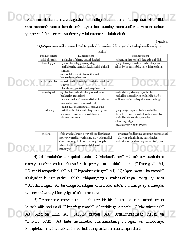 detallarni   30   tonna   massasigacha,   balandligi   2000   mm   va   tashqi   diametri   4000
mm   mexanik   yasab   berish   imkoniyati   bor   bunday   mahsulotlarni   yasash   uchun
yuqori malakali ishchi va doimiy sifat nazoratini talab etadi.
4)   Iste’molchilarni   raqobat   kuchi.   “O‘zbekneftegaz”   AJ   tarkibiy   tuzilishida
asosiy   iste’molchilar   aksiyadorlik   jamiyatini   tashkil   etadi   (“Transgaz”   AJ,
“O‘zneftigazqazibolish” AJ, “Uzgeoburneftigaz” AJ). “Qo‘qon mexanika zavodi”
aksiyadorlik   jamiyatini   ishlab   chiqarayotgan   mahsulotlariga   oxirgi   yillarda
“Uzbekneftigaz” AJ tarkibiga kiradigan korxonalar iste’molchilarga aylanmoqda,
ularning ulushi yildan-yilga o‘sib bormoqda.
5)   Tarmoqdagi   mavjud   raqobatchilarni   bir-biri   bilan   o‘zaro   daromad   uchun
kurash olib borishadi. “Uzneftigazmash” AJ tarkibiga kiruvchi “O‘zbekximmash”
AJ,   “Andijon   OEZ”   AJ,   “NGXM   zavodi”   AJ,   “Urganchgazmash”   MChJ   va
“Buxoro   RMZ”   AJ   kabi   tashkilotlar   mamlakatning   neft-gaz   va   neft-kimyo
komplekslari uchun uskunalar va butlash qismlari ishlab chiqarishadi. 