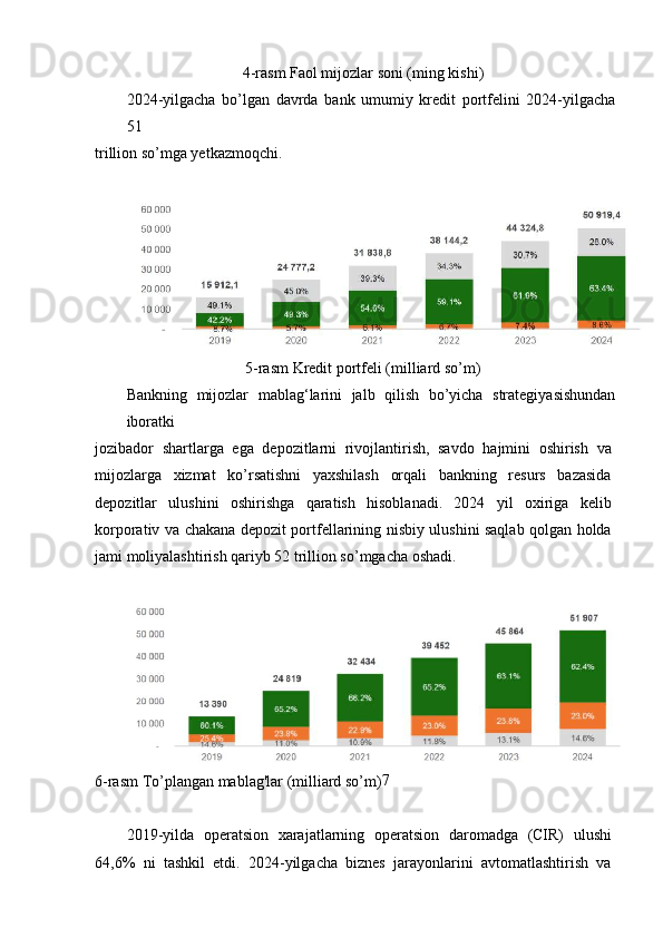 4-rasm Faol mijozlar soni (ming kishi)
2024-yilgacha   bo’lgan   davrda   bank   umumiy   kredit   portfelini   2024-yilgacha
51
trillion so’mga yetkazmoqchi.
5-rasm Kredit portfeli (milliard so’m)
Bankning   mijozlar   mablag‘larini   jalb   qilish   bo’yicha   strategiyasishundan
iboratki
jozibador   shartlarga   ega   depozitlarni   rivojlantirish,   savdo   hajmini   oshirish   va
mijozlarga   xizmat   ko’rsatishni   yaxshilash   orqali   bankning   resurs   bazasida
depozitlar   ulushini   oshirishga   qaratish   hisoblanadi.   2024   yil   oxiriga   kelib
korporativ va chakana depozit portfellarining nisbiy ulushini saqlab qolgan holda
jami moliyalashtirish qariyb 52 trillion so’mgacha oshadi.
6-rasm To’plangan mablag'lar (milliard so’m) 7
2019-yilda   operatsion   xarajatlarning   operatsion   daromadga   (CIR)   ulushi
64,6%   ni   tashkil   etdi.   2024-yilgacha   biznes   jarayonlarini   avtomatlashtirish   va 