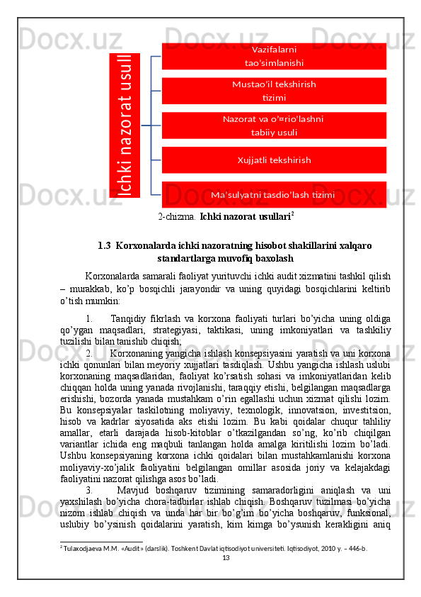 2-chizma.  Ichki nazorat usullari 2
1.3  Korxonalarda ichki nazoratning hisobot shakillarini xalqaro
sta ndartlarga muvofiq baxolash
Korxonalarda samarali faoliyat yurituvchi ichki audit xizmatini tashkil qilish
–   murakkab,   ko’p   bosqichli   jarayondir   va   uning   quyidagi   bosqichlarini   keltirib
o’tish mumkin: 
1. Tanqidiy   fikrlash   va   korxona   faoliyati   turlari   bo’yicha   uning   oldiga
qo’ygan   maqsadlari,   strategiyasi,   taktikasi,   uning   imkoniyatlari   va   tashkiliy
tuzilishi bilan tanishib chiqish;
2. Korxonaning yangicha ishlash konsepsiyasini yaratish va uni korxona
ichki qonunlari bilan meyoriy xujjatlari tasdiqlash. Ushbu yangicha ishlash uslubi
korxonaning   maqsadlaridan,   faoliyat   ko’rsatish   sohasi   va   imkoniyatlaridan   kelib
chiqqan holda uning yanada rivojlanishi, taraqqiy etishi, belgilangan maqsadlarga
erishishi,   bozorda   yanada   mustahkam   o’rin   egallashi   uchun   xizmat   qilishi   lozim.
Bu   konsepsiyalar   taskilotning   moliyaviy,   texnologik,   innovatsion,   investitsion,
hisob   va   kadrlar   siyosatida   aks   etishi   lozim.   Bu   kabi   qoidalar   chuqur   tahliliy
amallar,   etarli   darajada   hisob-kitoblar   o’tkazilgandan   so’ng,   ko’rib   chiqilgan
variantlar   ichida   eng   maqbuli   tanlangan   holda   amalga   kiritilishi   lozim   bo’ladi.
Ushbu   konsepsiyaning   korxona   ichki   qoidalari   bilan   mustahkamlanishi   korxona
moliyaviy-xo’jalik   faoliyatini   belgilangan   omillar   asosida   joriy   va   kelajakdagi
faoliyatini nazorat qilishga asos bo’ladi.
3.   Mavjud   boshqaruv   tizimining   samaradorligini   aniqlash   va   uni
yaxshilash   bo’yicha   chora-tadbirlar   ishlab   chiqish.   Boshqaruv   tuzilmasi   bo’yicha
nizom   ishlab   chiqish   va   unda   har   bir   bo’g’im   bo’yicha   boshqaruv,   funksional,
uslubiy   bo’ysinish   qoidalarini   yaratish,   kim   kimga   bo’ysunish   kerakligini   aniq
2
 Tulaxodja е va M.M. «Audit» (darslik). Toshk е nt Davlat iqtisodiyot univ е rsit е ti. Iqtisodiyot, 2010 y. – 446-b.
13Ic
h
k
i n
a
z
o
ra
t u
s
u
lla
ri	
Vazifalarni	
tao’simlanishi	
Mustao’il tekshirish	
tizimi	
Nazorat va o’¤rio’lashni 	
tabiiy usuli	
Xujjatli tekshirish	
Ma’sulyatni tasdio’lash tizimi