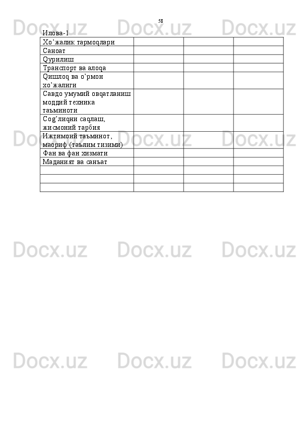 Илова-1
Х o’ жалик  тармоqлари  
Саноат
Qурилиш
Транспорт ва алоqа
Qишлоq ва o’рмон 
хo’жалиги
Савдо умумий овqатланиш
моддий техника 
таъминоти
Соg’лиqни саqлаш, 
жисмоний тарбия
Ижтимоий таъминот, 
маориф (таълим тизими)
Фан ва фан хизмати
Маданият ва санъат 58 