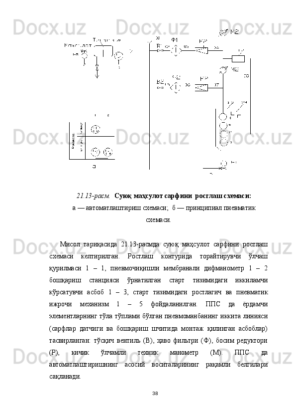 21.13-расм.    Суюқ маҳсуло т  сарфини  р о сглаш схемаси:
а — ав то матлаштириш схемаси;  б — принципиал пневмати к
схемас и .
Мисол   тариқасида   21.13-расмда   суюқ   маҳсулот   сарфини   ростлаш
схемаси   келтирилган.   Ростлаш   контурида   торайтирувчи   ўлчаш
қурилмаси   1   –   1,   пневмочиқишли   мембранали   дифманометр   1   –   2
бошқариш   станцияси   ўрнатилган   старт   тизимидаги   иккиламчи
кўрсатувчи   асбоб   1   –   3,   старт   тизимидаги   ростлагич   ва   пневматик
ижрочи   механизм   1   –   5   фойдаланилган.   ППС   да   ёрдамчи
элементларнинг тўла тўплами бўлган пневмоманбанинг иккита линияси
(сарфлар   датчиги   ва   бошқариш   шчитида   монтаж   қилинган   асбоблар)
тасвирланган:   тўсқич   вентиль   (В),   ҳаво   фильтри   (Ф),   босим   редуктори
(Р),   кичик   ўлчамли   техник   манометр   (М).   ППС   да
автоматлаштиришнинг   асосий   воситаларининг   рақамли   белгилари
сақланади.
38 