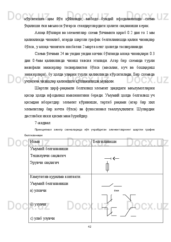 кўрсатишга   ҳам   йўл   қўйилади;   мабодо   бундай   ифодаланишда   схема
ўқилиши ёки маъноси ўзгарса стандартлардаги ҳолати сақланиши керак.
Алоқа йўллари ва элементлар схема ўлчамига қараб 0.2 дан то 1 мм
қалинликда чизилиб, агарда шартли график белгиланишда қалин чизиқлар
бўлса, у алоқа чизиғига нисбатан 2 марта кенг ҳолатда тасвирланади.
Схема ўлчами 24 ва ундан ундан кичик бўлганда алоқа чизиқлари 0.3
дан   0.4мм   қалинликда   чизиш   тавсия   этилади.   Агар   бир   схемада   турли
вазифали   занжирлар   тасвирланган   бўлса   (масалан,   куч   ва   бошқариш
занжирлари), бу ҳолда уларни турли қалинликда кўрсатилади. Бир схемада
учтагача чизиқлар қалинлиги қўлланилиши мумкин.
Шартли   ҳарф-рақамли   белгилаш   элемент   ҳақидаги   маълумотларни
қисқа   ҳолда   ифодалаш   имкониятини   беради.   Умумий   ҳолда   белгилаш   уч
қисмдан   иборатдир:   элемент   кўриниши,   тартиб   рақами   (агар   бир   хил
элементлар   бир   нечта   бўлса)   ва   функсионал   тааллуқлилиги.   Шулардан
дастлабки икки қисми мажбурийдир.
7-жадвал
Принципиал   электр   схемаларида   кўп   учрайдиган   элементларнинг   шартли   график
белгиланиши
Номи  Белгиланиши 
Умумий белгиланиши
Тешилувчи сақлагич
Эрувчи сақлагич
Камутатив қурилма контакти. 
Умумий белгиланиши
а) уловчи
б) узувчи
с) улаб узувчи
42 ёки