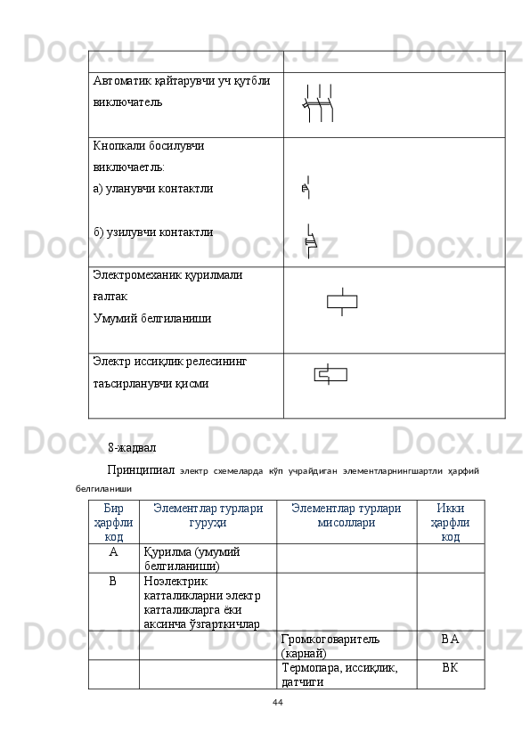 Автоматик қайтарувчи уч қутбли 
виключатель
Кнопкали босилувчи 
виключаетль:
а) уланувчи контактли 
б) узилувчи контактли
Электромеханик қурилмали 
ғалтак 
Умумий белгиланиши 
Электр иссиқлик релесининг 
таъсирланувчи қисми
8-жадвал
Принципиал   электр   схемеларда   кўп   учрайдиган   элементларнингшартли   ҳарфий
белгиланиши
Бир
ҳарфли
код Элементлар турлари
гуруҳи Элементлар турлари
мисоллари Икки
ҳарфли
код
A Қурилма (умумий 
белгиланиши)
B Ноэлектрик 
катталикларни электр 
катталикларга ёки 
аксинча ўзгарткичлар
Громкоговаритель 
(карнай) ВА
Термопара, иссиқлик, 
датчиги  ВК
44 