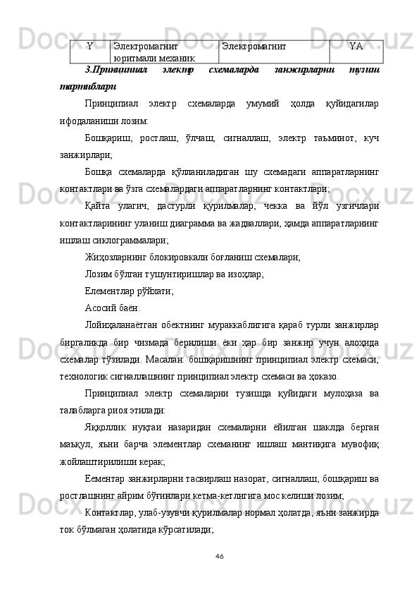 Y Электромагнит 
юритмали механик  Электромагнит YA
3.Принципиал   электр   схемаларда   занжирларни   тузиш
тартиблари
Принципиал   электр   схемаларда   умумий   ҳолда   қуйидагилар
ифодаланиши лозим:
Бошқариш,   ростлаш,   ўлчаш,   сигналлаш,   электр   таъминот,   куч
занжирлари;
Бошқа   схемаларда   қўлланиладиган   шу   схемадаги   аппаратларнинг
контактлари ва ўзга схемалардаги аппаратларнинг контактлари;
Қайта   улагич,   дастурли   қурилмалар,   чекка   ва   йўл   узгичлари
контактларининг уланиш диаграмма ва жадваллари, ҳамда аппаратларнинг
ишлаш сиклограммалари;
Жиҳозларнинг блокировкали боғланиш схемалари;
Лозим бўлган тушунтиришлар ва изоҳлар;
Елементлар рўйхати;
Асосий баён.
Лойиҳаланаётган   обектнинг   мураккаблигига   қараб   турли   занжирлар
биргаликда   бир   чизмада   берилиши   ёки   ҳар   бир   занжир   учун   алоҳида
схемалар   тўзилади.   Масалан:   бошқаришнинг   принципиал   электр   схемаси,
технологик сигналлашнинг принципиал электр схемаси ва ҳоказо.
Принципиал   электр   схемаларни   тузишда   қуйидаги   мулоҳаза   ва
талабларга риоя этилади:
Яққоллик   нуқтаи   назаридан   схемаларни   ёйилган   шаклда   берган
маъқул,   яъни   барча   элементлар   схеманинг   ишлаш   мантиқига   мувофиқ
жойлаштирилиши керак;
Еементар занжирларни тасвирлаш назорат, сигналлаш, бошқариш ва
ростлашнинг айрим бўғинлари кетма-кетлигига мос келиши лозим;
Контактлар, улаб-узувчи қурилмалар нормал ҳолатда, яъни занжирда
ток бўлмаган ҳолатида кўрсатилади;
46 