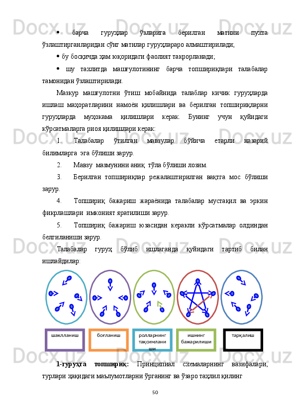    барча   гуруҳлар   ўзларига   берилган   матнни   пухта
ўзлаштирганларидан сўнг матнлар гуруҳлараро алмаштирилади;
   бу босқичда ҳам юқоридаги фаолият такрорланади;
   шу   тахлитда   машғулотининг   барча   топшириқлари   талабалар
тамонидан ўзлаштирилади.
Мазкур   машғулотни   ўтиш   мобайнида   талаблар   кичик   гуруҳларда
ишлаш   маҳоратларини   намоён   қилишлари   ва   берилган   топшириқларни
гуруҳларда   муҳокама   қилишлари   керак.   Бунинг   учун   қуйидаги
кўрсатмаларга риоя қилишлари керак:
1. Талабалар   ўтилган   мавзулар   бўйича   етарли   назарий
билимларга  эга бўлиши зарур.
2. Мавзу   мазмунини аниқ  тўла бўлиши лозим.
3. Берилган   топшириқлар   режалаштирилган   вақтга   мос   бўлиши
зарур.
4. Топшириқ   бажариш   жараёнида   талабалар   мустақил   ва   эркин
фикрлашлари  имконият яратилиши зарур.
5. Топшириқ   бажариш   юзасидан   керакли   кўрсатмалар   олдиндан
белгиланиши зарур.
Талабалар   гуруҳ   бўлиб   ишлаганда   қуйидаги   тартиб   билан
ишлайдилар:
1-гуруҳга   топшириқ:   Принципиал   схемаларнинг   вазифалари,
турлари  ҳақидаги маълумотларни ўрганинг ва ўзаро таҳлил қилинг
50шаклланиш бо ғ ланиш ролларнинг 
та қ симлани
ши ишнинг 
бажарилиши тар қ алиш 