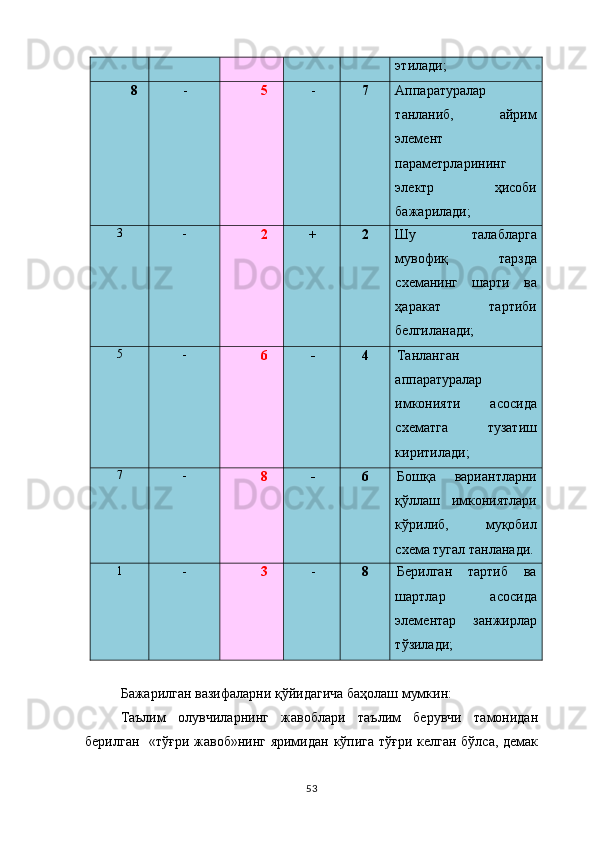 этилади;
8 - 5 - 7 Аппаратуралар
танланиб,   айрим
элемент
параметрларининг
электр   ҳисоби
бажарилади;
3 -
2 + 2 Шу   талабларга
мувофиқ   тарзда
схеманинг   шарти   ва
ҳаракат   тартиби
белгиланади;
5 -
6 - 4 Танланган
аппаратуралар
имконияти   асосида
схематга   тузатиш
киритилади;
7 -
8 - 6 Бошқа   вариантларни
қўллаш   имкониятлари
кўрилиб,   муқобил
схема тугал танланади.
1 -
3 - 8 Берилган   тартиб   ва
шартлар   асосида
элементар   занжирлар
тўзилади;
Бажарилган вазифаларни қўйидагича баҳолаш мумкин:
Таълим   олувчиларнинг   жавоблари   таълим   берувчи   тамонидан
берилган   «тўғри жавоб»нинг яримидан кўпига тўғри келган бўлса, демак
53 