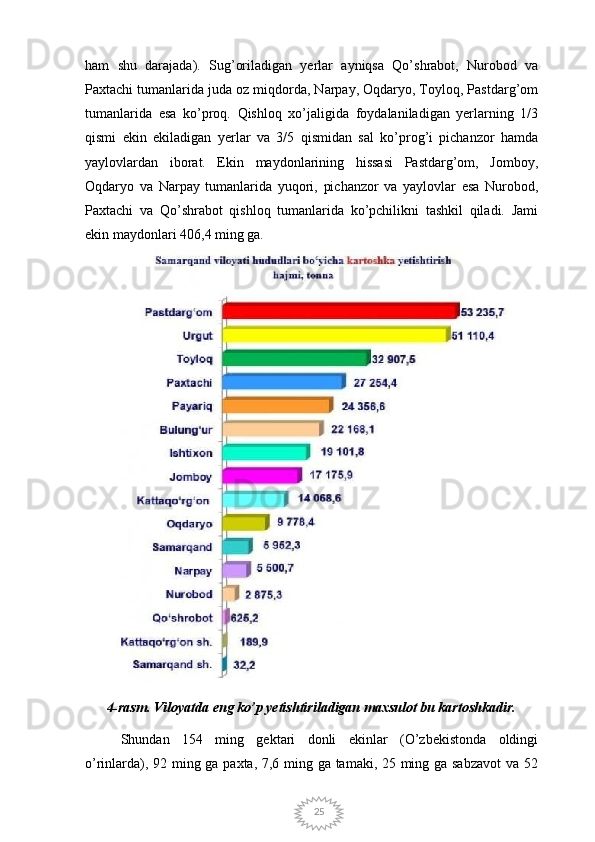 25ham   shu   darajada).   Sug’oriladigan   yerlar   ayniqsa   Qo’shrabot,   Nurobod   va
Paxtachi tumanlarida juda oz miqdorda, Narpay, Oqdaryo, Toyloq, Pastdarg’om
tumanlarida   esa   ko’proq.   Qishloq   xo’jaligida   foydalaniladigan   yerlarning   1/3
qismi   ekin   ekiladigan   yerlar   va   3/5   qismidan   sal   ko’prog’i   pichanzor   hamda
yaylovlardan   iborat.   Ekin   maydonlarining   hissasi   Pastdarg’om,   Jomboy,
Oqdaryo   va   Narpay   tumanlarida   yuqori,   pichanzor   va   yaylovlar   esa   Nurobod,
Paxtachi   va   Qo’shrabot   qishloq   tumanlarida   ko’pchilikni   tashkil   qiladi.   Jami
ekin maydonlari 406,4 ming ga.
4-rasm. Viloyatda eng ko’p yetishtiriladigan maxsulot bu kartoshkadir.
Shundan   154   ming   gektari   donli   ekinlar   (O’zbekistonda   oldingi
o’rinlarda), 92 ming ga paxta, 7,6 ming ga tamaki, 25 ming ga sabzavot  va 52 