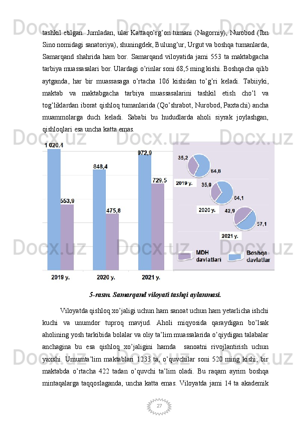 27tashkil  etilgan. Jumladan, ular  Kattaqo’rg’on tumani  (Nagorniy), Nurobod (Ibn
Sino nomidagi sanatoriya), shuningdek, Bulung’ur, Urgut va boshqa tumanlarda,
Samarqand   shahrida   ham   bor.   Samarqand   viloyatida   jami   553   ta   maktabgacha
tarbiya muassasalari bor. Ulardagi o’rinlar soni 68,5 ming kishi. Boshqacha qilib
aytganda,   har   bir   muassasaga   o’rtacha   106   kishidan   to’g’ri   keladi.   Tabiiyki,
maktab   va   maktabgacha   tarbiya   muassasalarini   tashkil   etish   cho’l   va
tog’liklardan iborat qishloq tumanlarida (Qo’shrabot, Nurobod, Paxtachi) ancha
muammolarga   duch   keladi.   Sababi   bu   hududlarda   aholi   siyrak   joylashgan,
qishloqlari esa uncha katta emas.
5-rasm. Samarqand viloyati tashqi aylanmasi.
Viloyatda qishloq xo’jaligi uchun ham sanoat uchun ham yetarlicha ishchi
kuchi   va   unumdor   tuproq   mavjud.   Aholi   miqyosida   qaraydigan   bo’lsak
aholining yosh tarkibida bolalar va oliy ta’lim muassalarida o’qiydigan talabalar
anchagina   bu   esa   qishloq   xo’jaligini   hamda     sanoatni   rivojlantirish   uchun
yaxshi.   Umumta’lim   maktablari   1233   ta,   o’quvchilar   soni   520   ming   kishi;   bir
maktabda   o’rtacha   422   tadan   o’quvchi   ta’lim   oladi.   Bu   raqam   ayrim   boshqa
mintaqalarga  taqqoslaganda,   uncha  katta  emas.   Viloyatda  jami  14  ta  akademik 